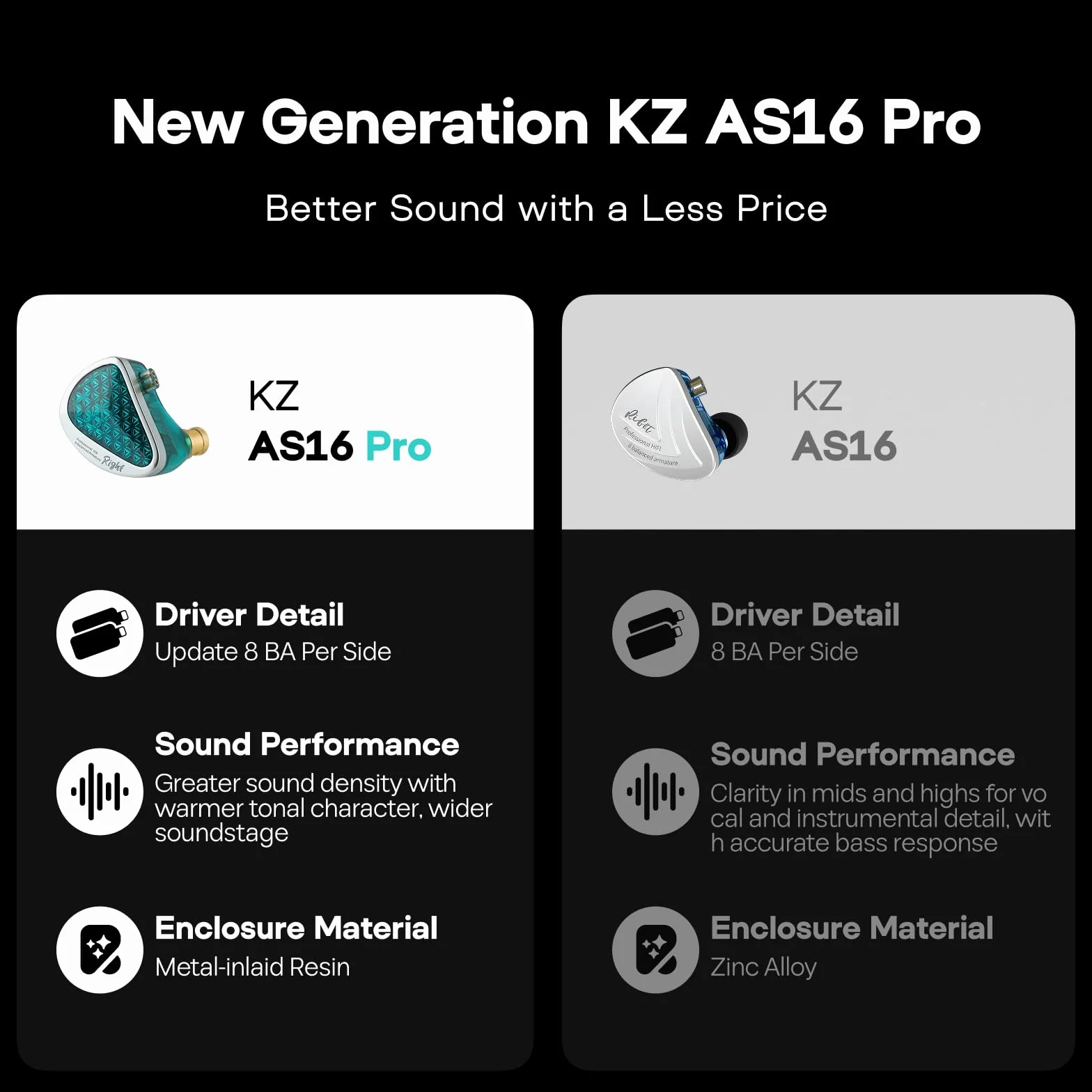 Linsoul KZ AS16 Pro Przewodowe słuchawki douszne, 16 przetworników zrównoważonych armatur HiFi Bass w słuchawkach dousznych z odłączanym kablem 0,75 mm 2-pinowym(Czarny,Bez Mikrofonu)