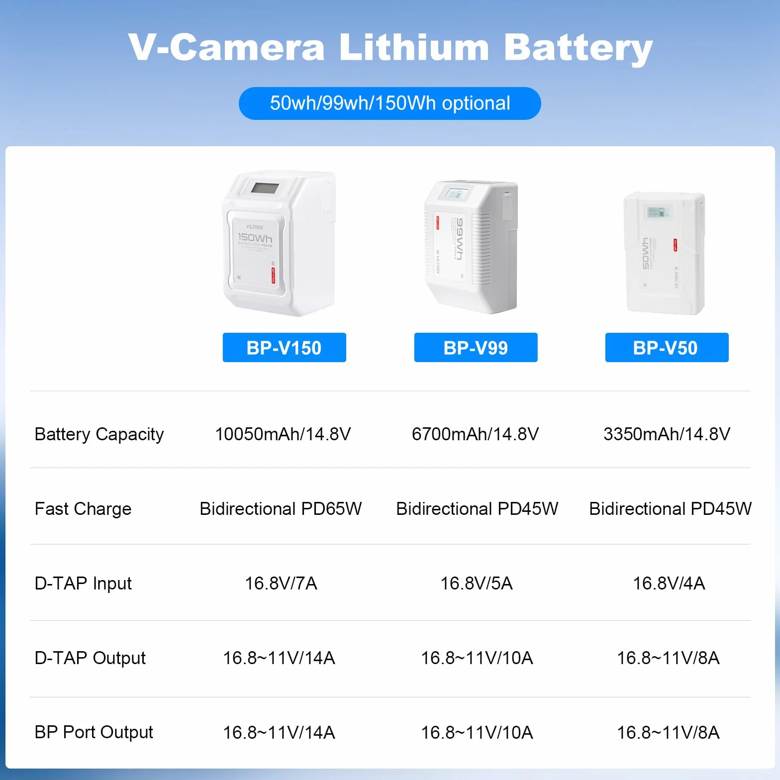 VILTROX BP-V99 V Mount Battery 6700mAh Mini V Lock 99Wh/14.8V z wyświetlaczem LCD, podwójnym wyjściem D-Tap i USB, biała Mini V Lock Battery do kamer, aparatów, lamp LED, monitorów