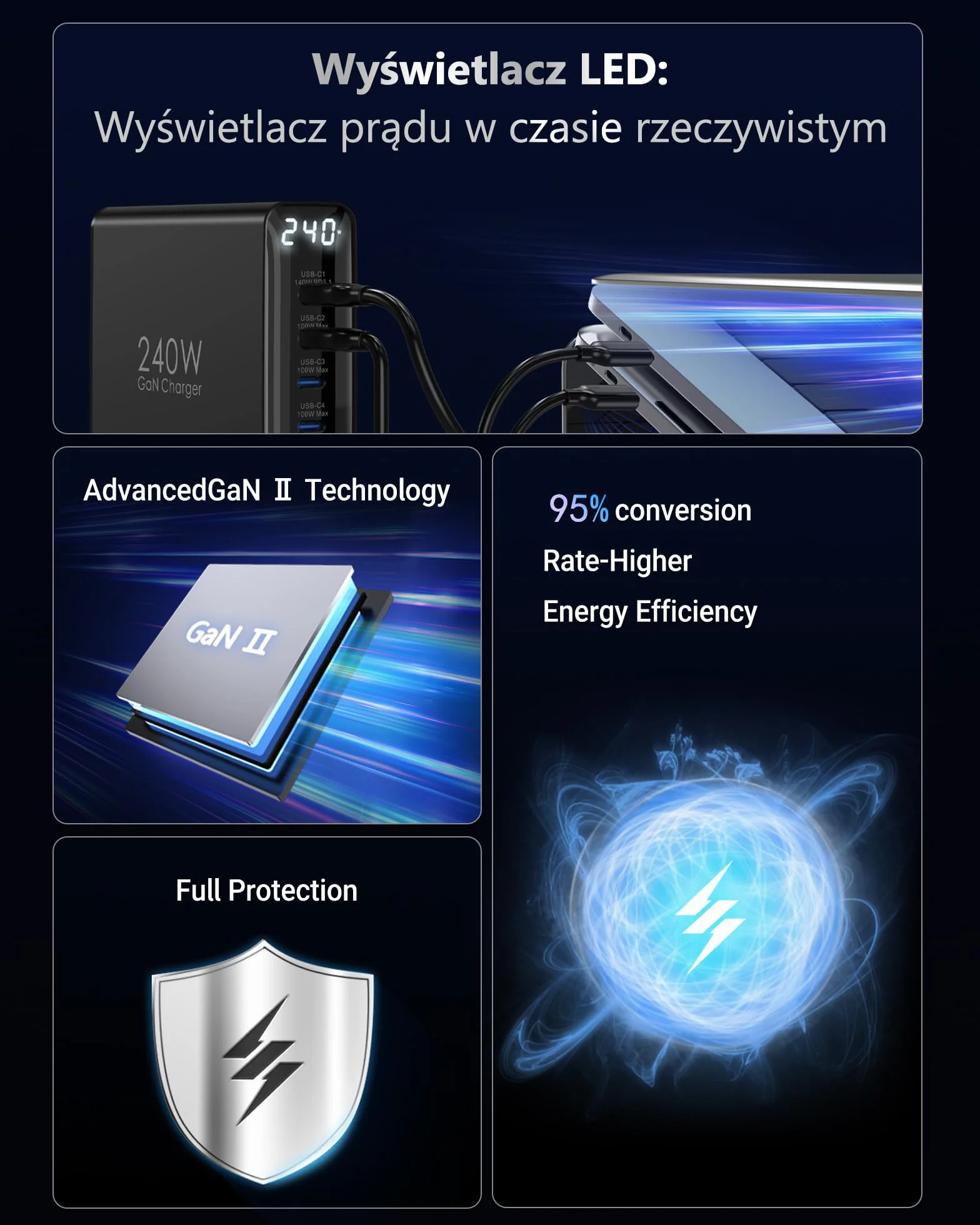 Ładowarka USB C 240W, 6 portów, Ładowarka PD3.1 GaN z wyświetlaczem LED, Stacja Szybkiego Ładowania na Biurko do MacBook Pro/Air, do iPhone Pro/iPad Pro/Dell XPS/Galaxy/laptopów i innych, Czarna