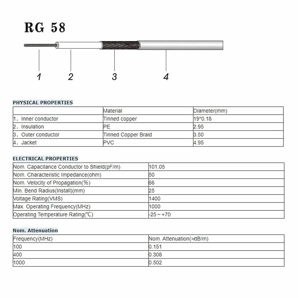 Superbat Kabel koncentryczny RG58 60 cm BNC 50 omów do CB radiowy, 2 sztuki