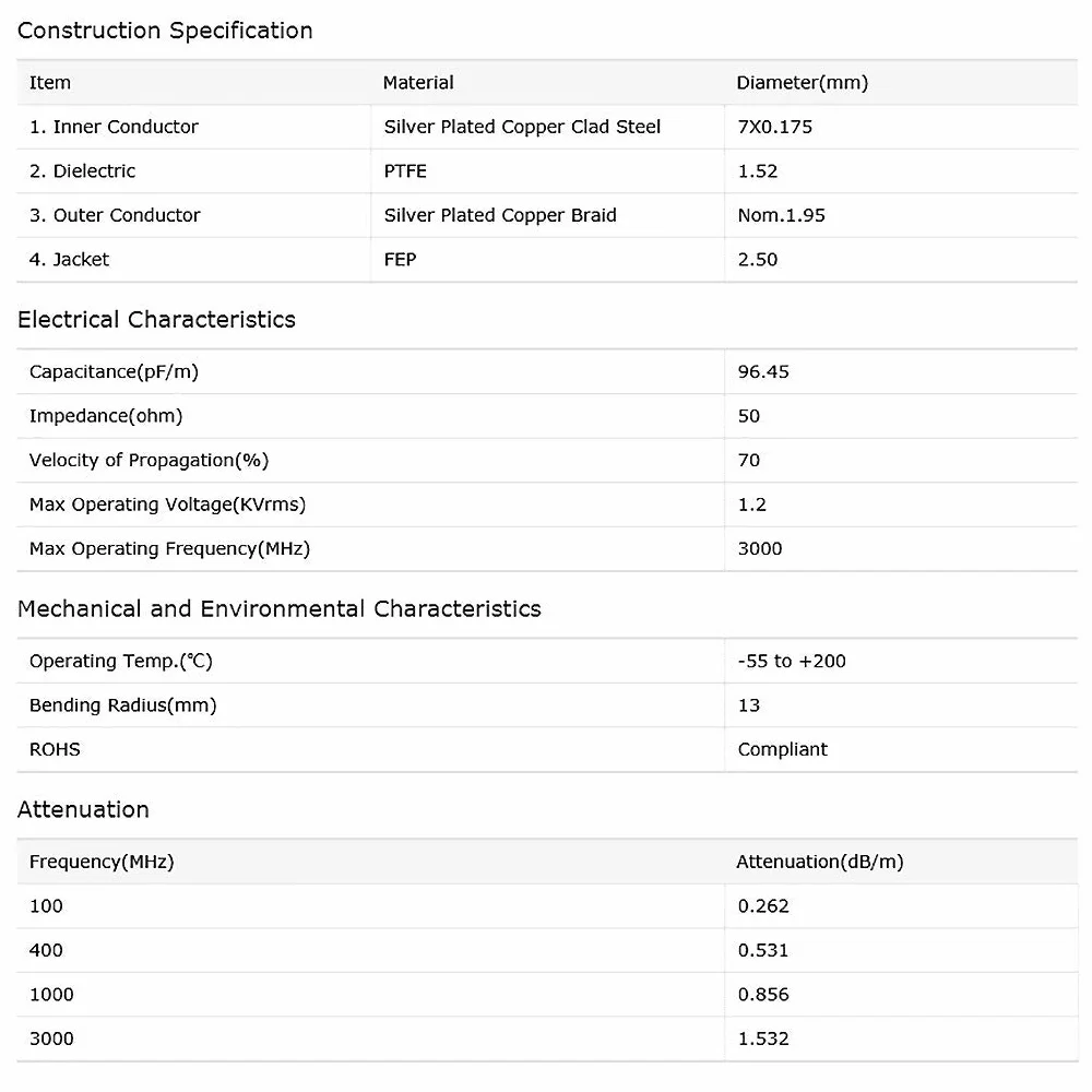 Bingfu SMA męski na SMA męski RG316 koncentryczny kabel rozruchowy 30 cm 30 cm (2-pak) do LNA niski poziom hałasu RTL SDR Dongle ADS-B odbiornik VNA Vector Network Analyzer Antena SWR Meter Spectrum