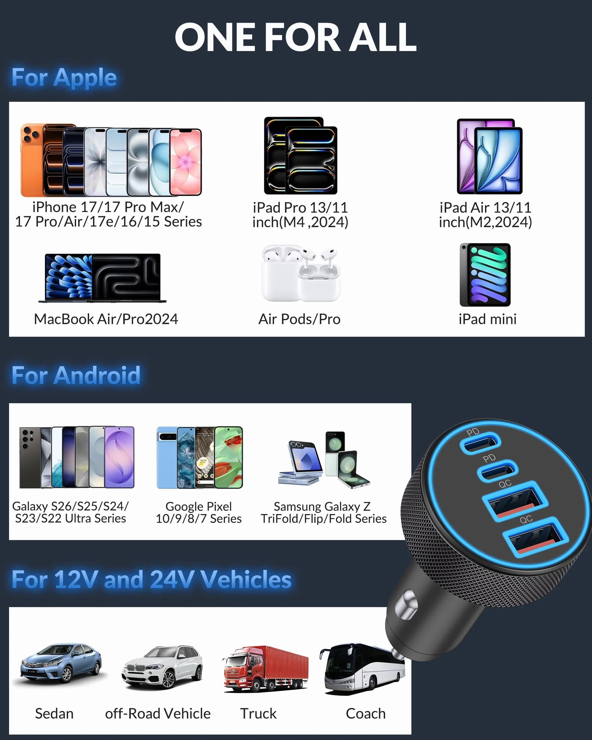 [2-pak] Ładowarka samochodowa USB C, 4 w 1 90 W szybkie ładowanie 4-portowe podwójne 45 W USBC i USB A ładowarka samochodowa Cargador Carro zapalniczka adapter do iPhone 16e 16 15 14 13 12 Pro Max