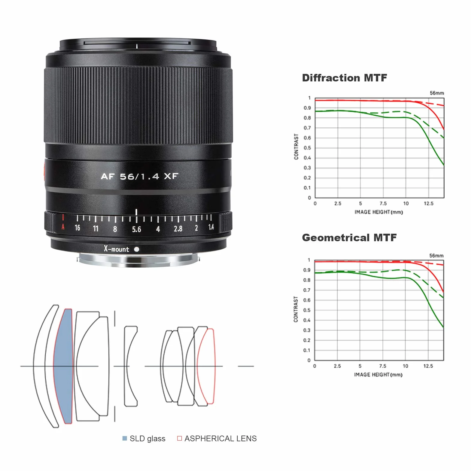 Viltrox 56 mm F1.4 soczewka autofokus do Fuji, duża apertura APS-C format portretowy obiektyw do aparatu Fujifilm X-Mount Camera