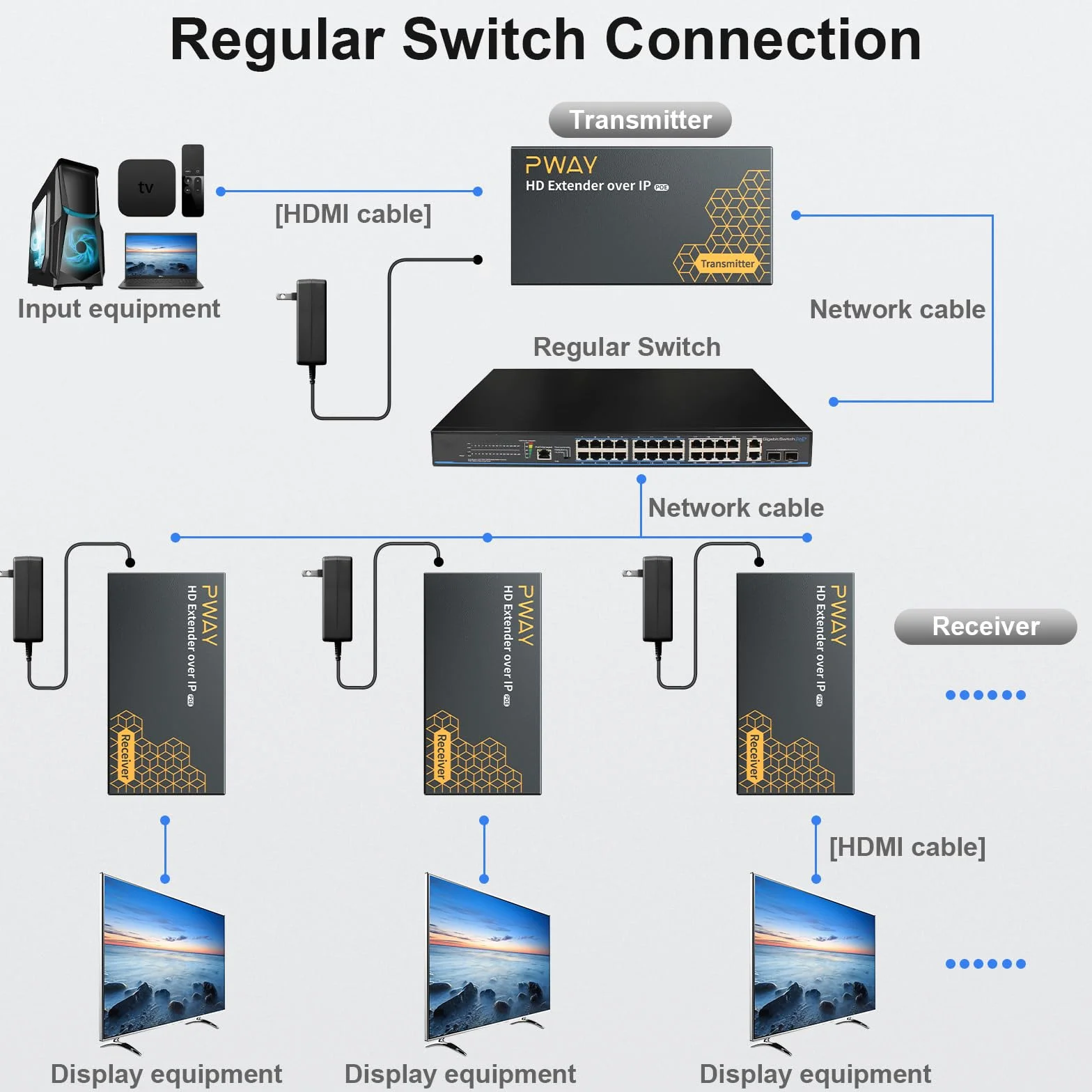 DT273P przedłużacz HDMI IP Ethernet 120 m/490 ft, obsługuje POE i 1 do wielokrotnej transmisji przez przełącznik sieciowy