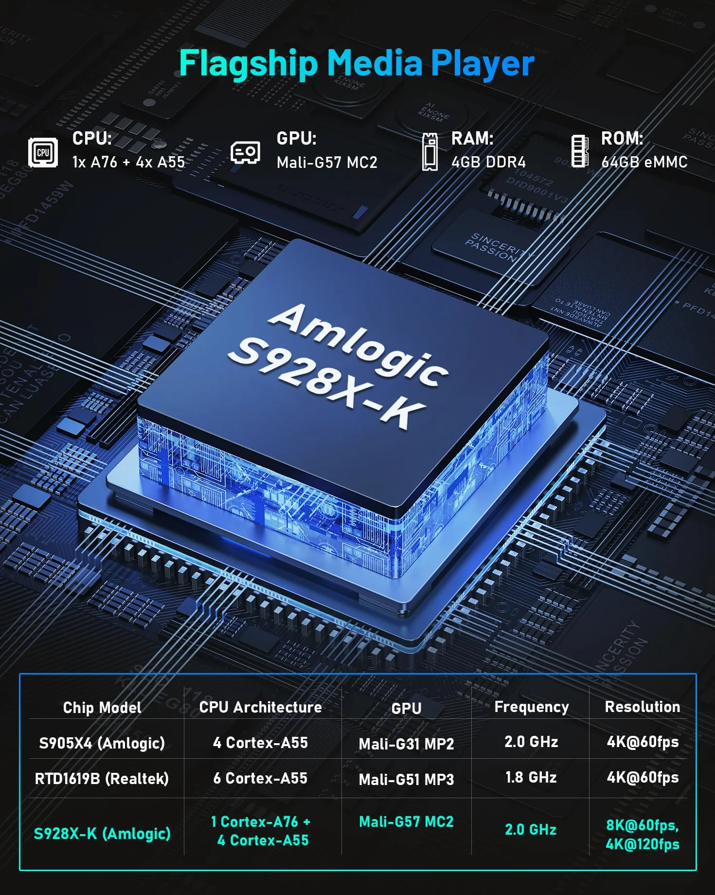Kinhank 8K Android TV Box compatible with Dolby Vision·Atmos/DTS X/HDR10+, 4GB RAM 64GB ROM Odtwarzacz Multimedialny 8K@60fps/AV1/BD Format,WiFi6/1000M LAN/BT5.2/HDMI 2.1/USB3.0, Widevine L1, AI PQ/SR