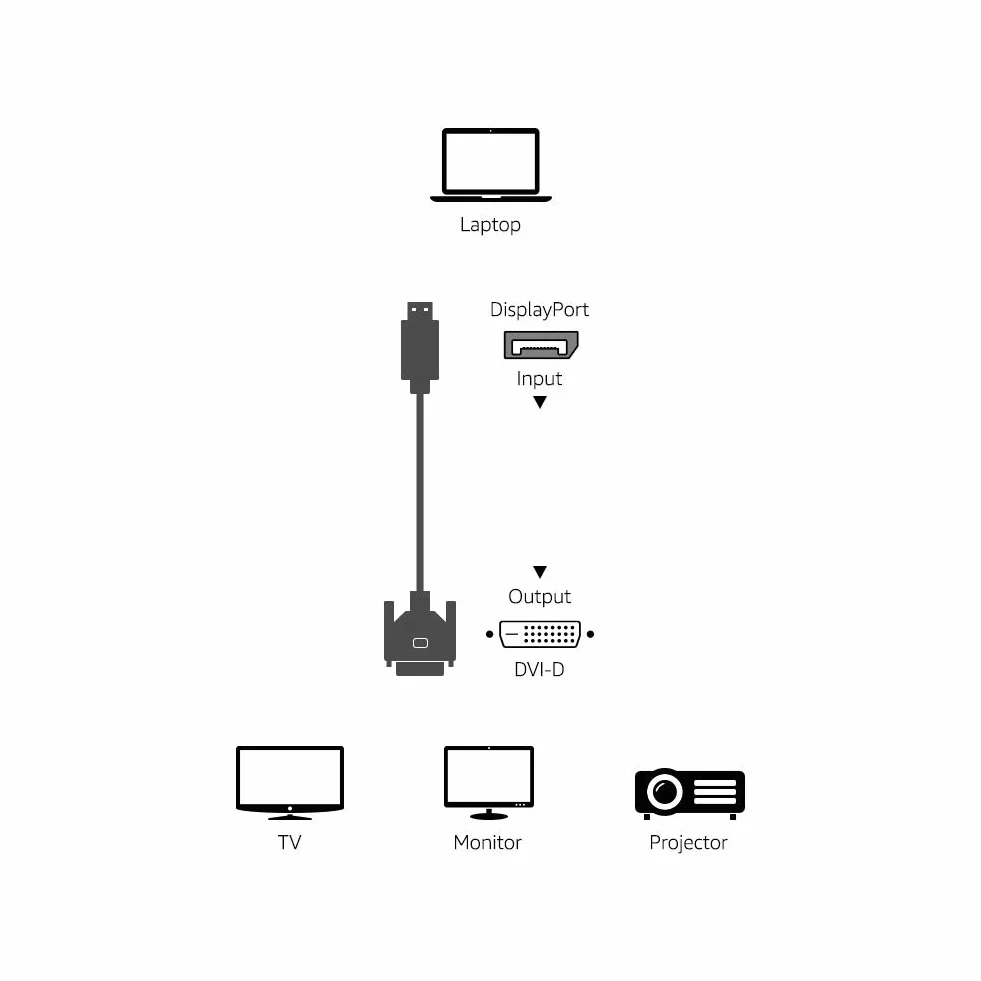 Amazon Basics Kabel DisplayPort do DVI, 1920x1080p, 1080@60Hz, kabel winylowy, pozłacane wtyczki,1,83 m, czarny