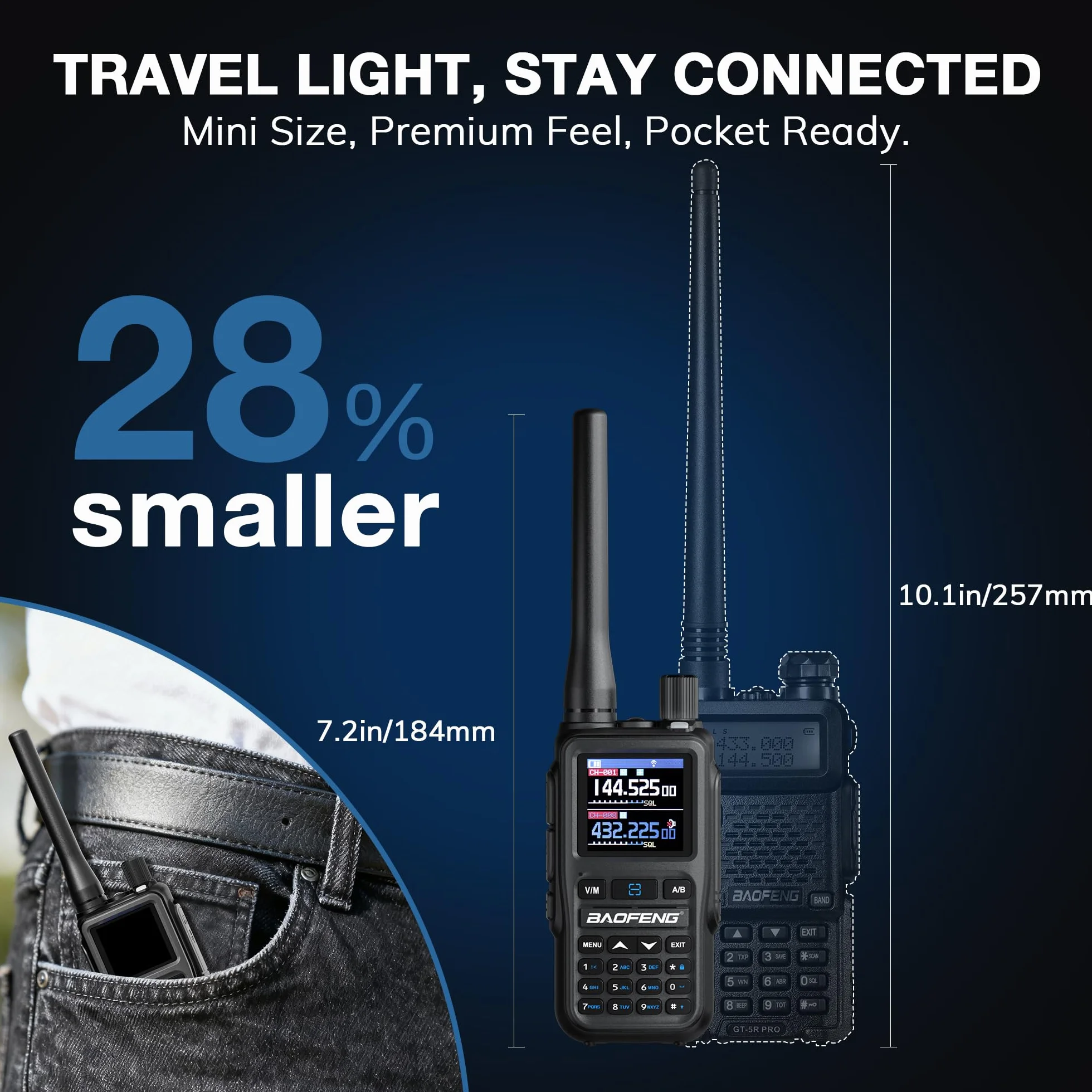 Baofeng GT-5R Mini 5W Radio przenośna dwupasmowa, Kompaktowy Walkie Talkie UHF VHF z programowaniem przez App BT, 999 kanałów, Podwójny PTT, Ładowanie USB-C, Odbiornik Airband/FM, Latarka, Zestaw 2 sz