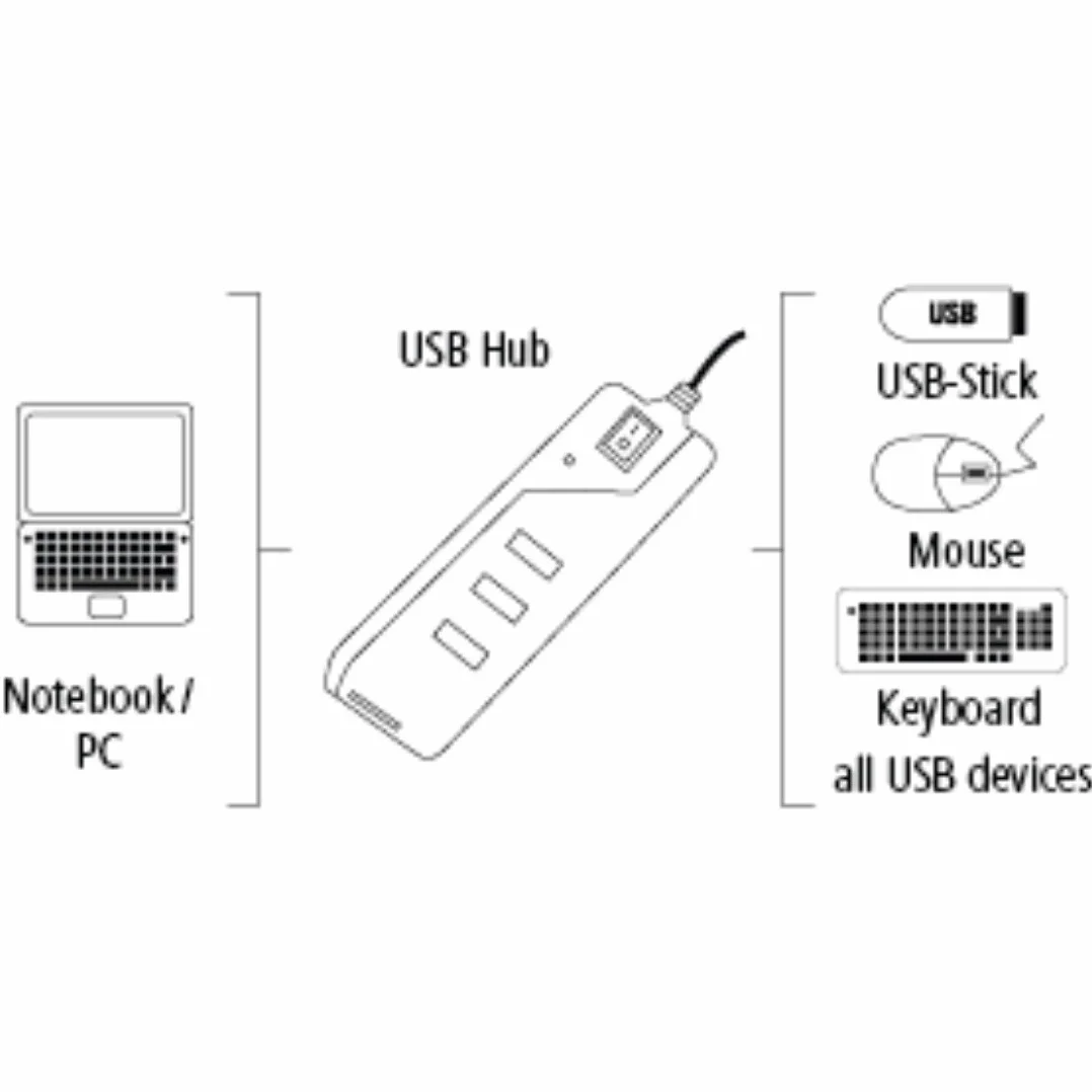 Hama 4-Port USB 2.0 Hub z włącznikiem/wyłącznikiem (kompatybilny również z Windows 10), czarny/srebrny