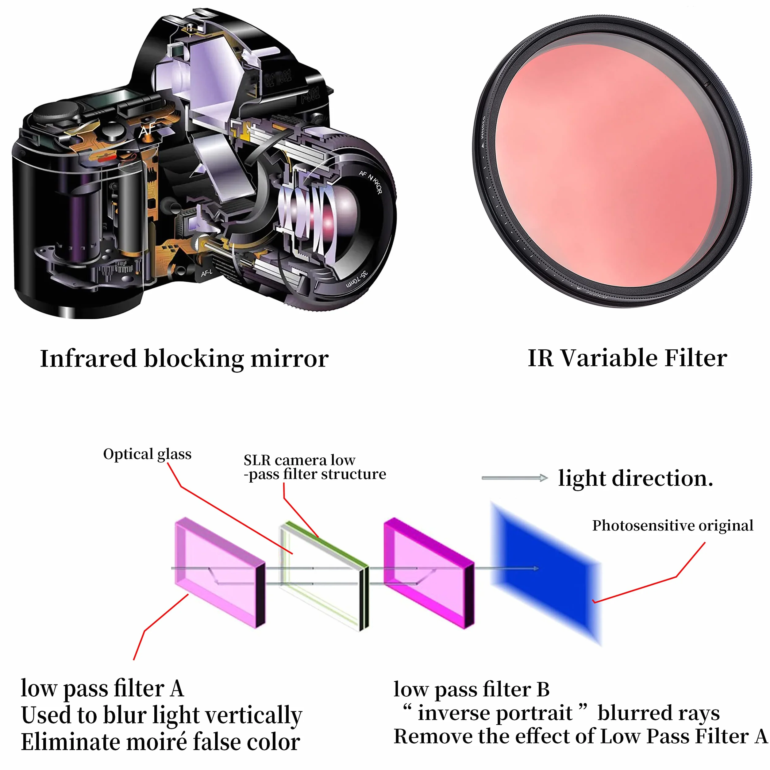 Fotga Optyczny okrągły regulowany filtr podczerwieni, 58 mm, filtr podczerwieni, filtr rentgenowski, zmienny od 530 nm do 750 nm, filtr obiektywu sześć w jednym do fotografii na podczerwień