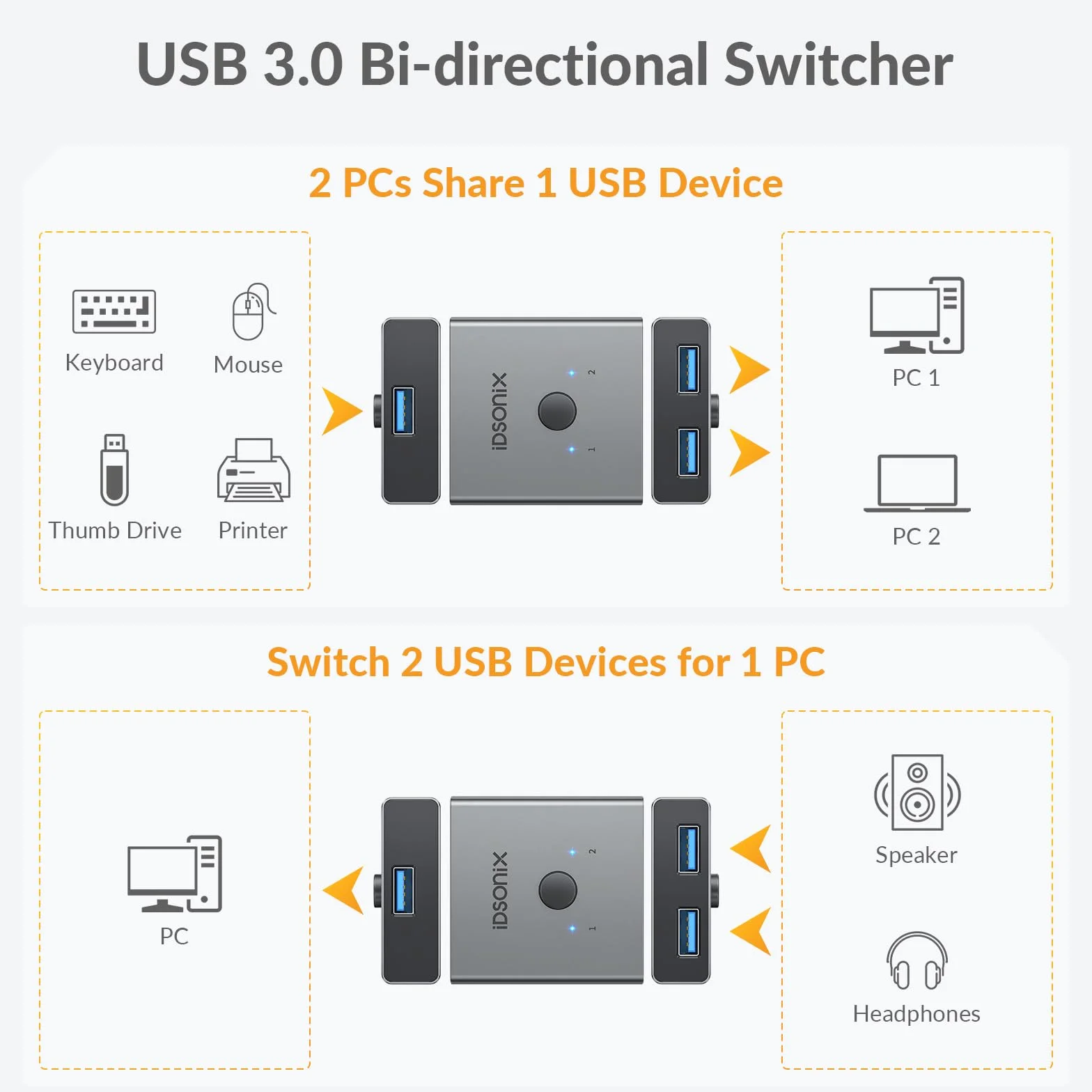 iDsonix Przełącznik USB 3.0 aluminium, 1 w 2 wyjścia (2 w 1 out) dwukierunkowy