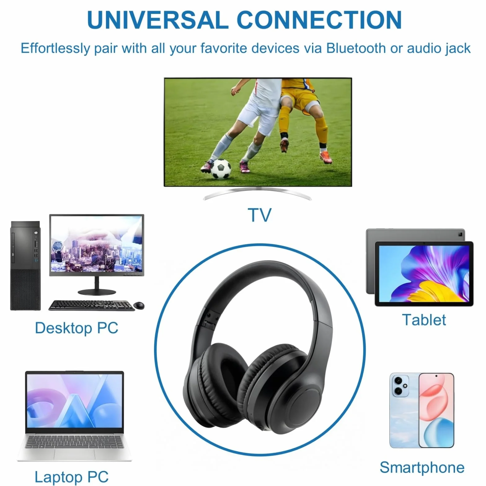 ANC Bezprzewodowe słuchawki TV dla seniorów - aktywna hybrydowa redukcja szumów, składane słuchawki Bluetooth 5.3 z nadajnikiem (optyczny/koncentryczny/USB/RCA/AUX), dźwięk Hi-Fi, 35H autonomia