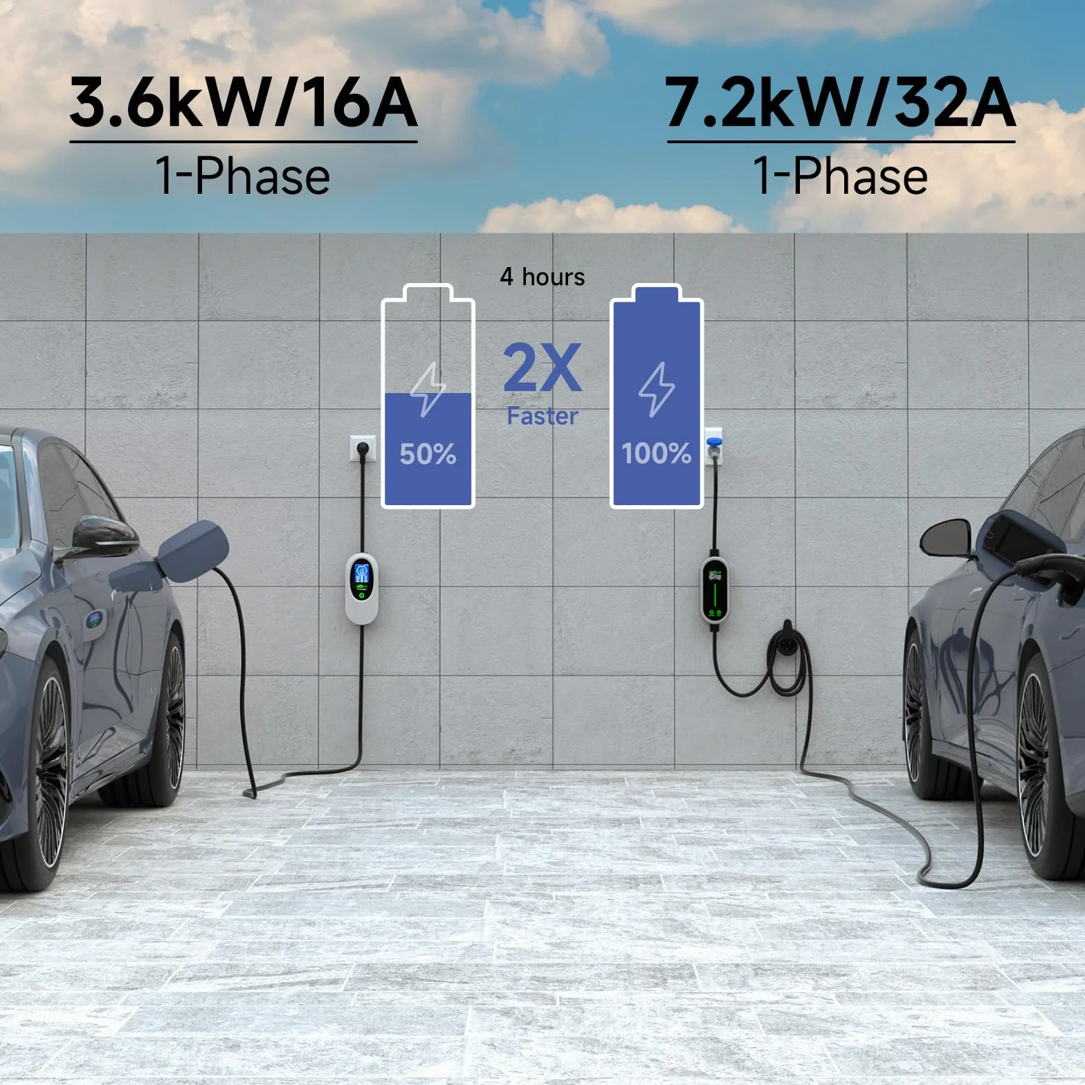 Ładowarka samochodowa elektryczna 7,2 kW, 5M kabel do ładowania samochodu elektrycznego typu 2, 6-32A regulowany prąd Ładowarka samochodowa WiFi, przenośna ładowarka Wallbox do EV i PHEV, IEC