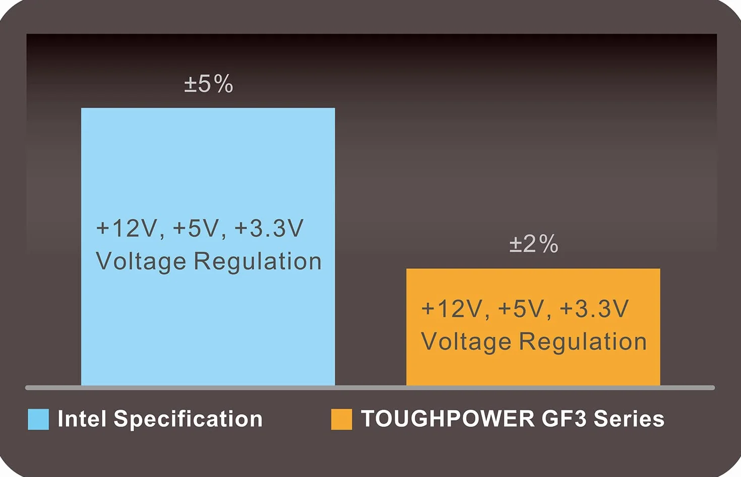 Thermaltake Thoughpower Gf3 PS-TPD-1200FNFAGE-4 Zasilacz, Czarny, 1200 W