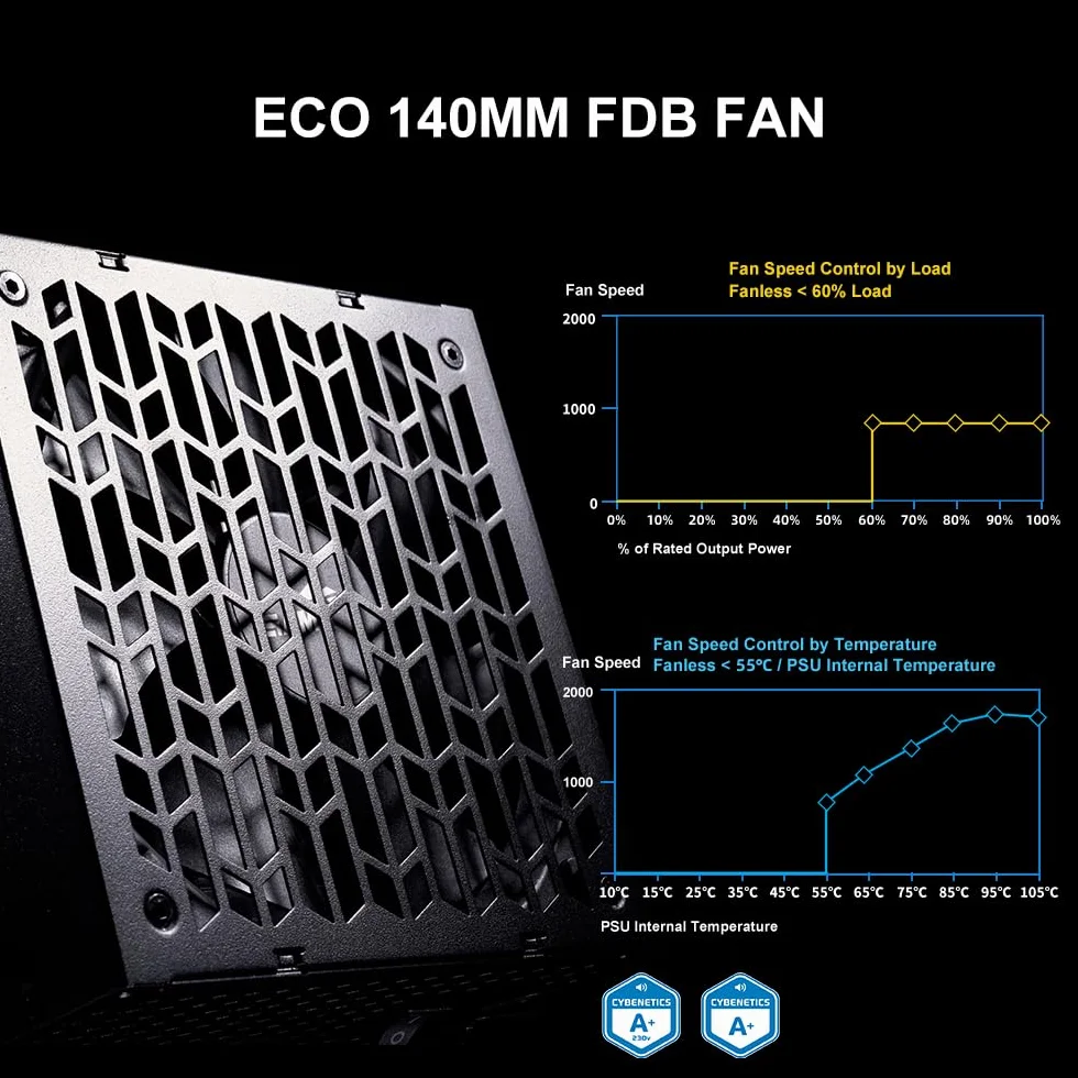 Zasilacz SAMA P1000 1000W Platinum, ATX 3.1, w pełni modularny, czarny | PCIe 5.1, certyfikat 80 Plus Platinum i Cybenetics, japońskie kondensatory, ultra-cichy wentylator 140 mm FDB