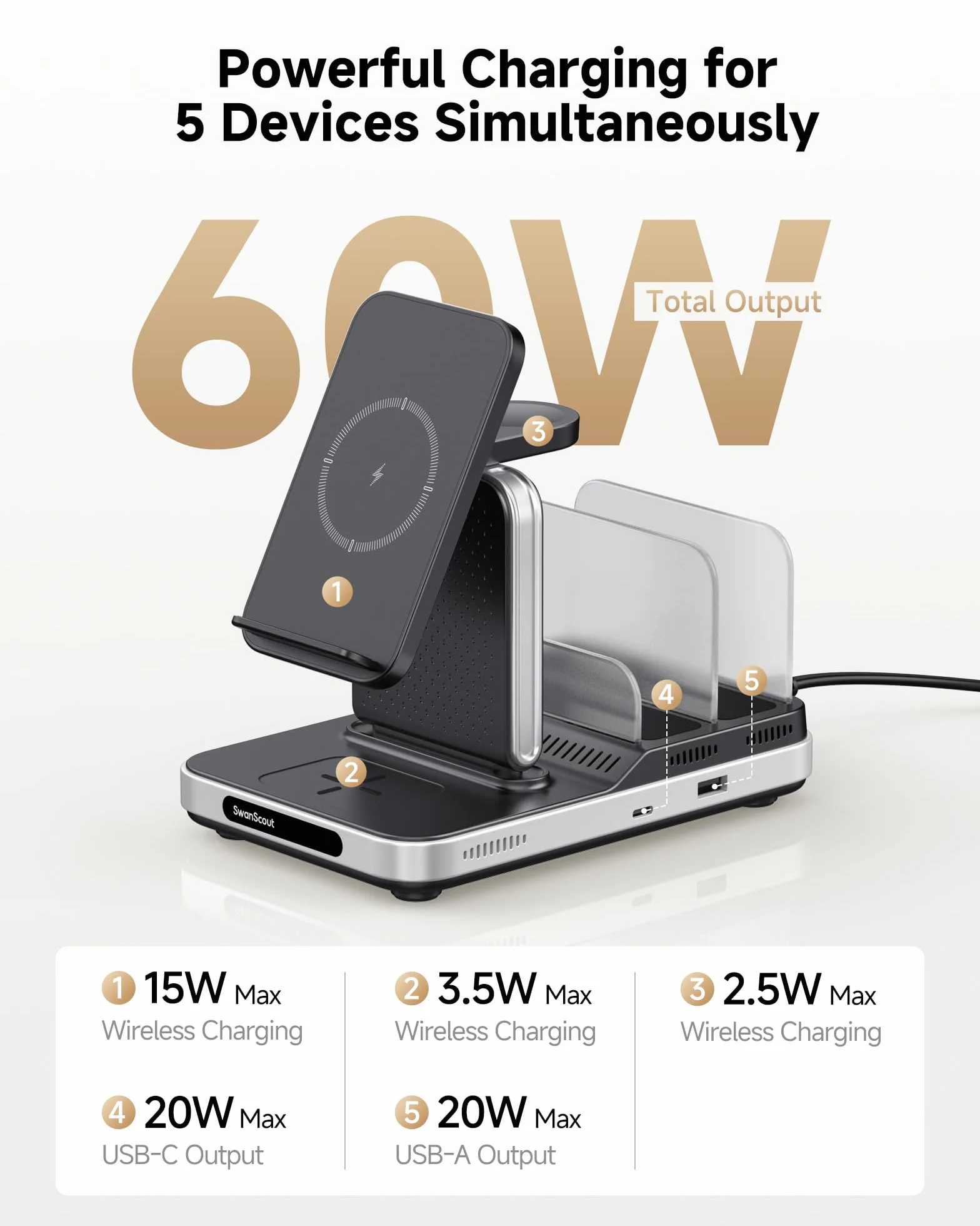 SwanScout 5w1 Stacja ładowania dla urządzeń Samsung, Ładowarka bezprzewodowa dla serii Samsung S25/S24/S23/S22, Galaxy Watch Ultra/8/7/6/5/4, Buds, Tab/iPad/Switch, Model 901S