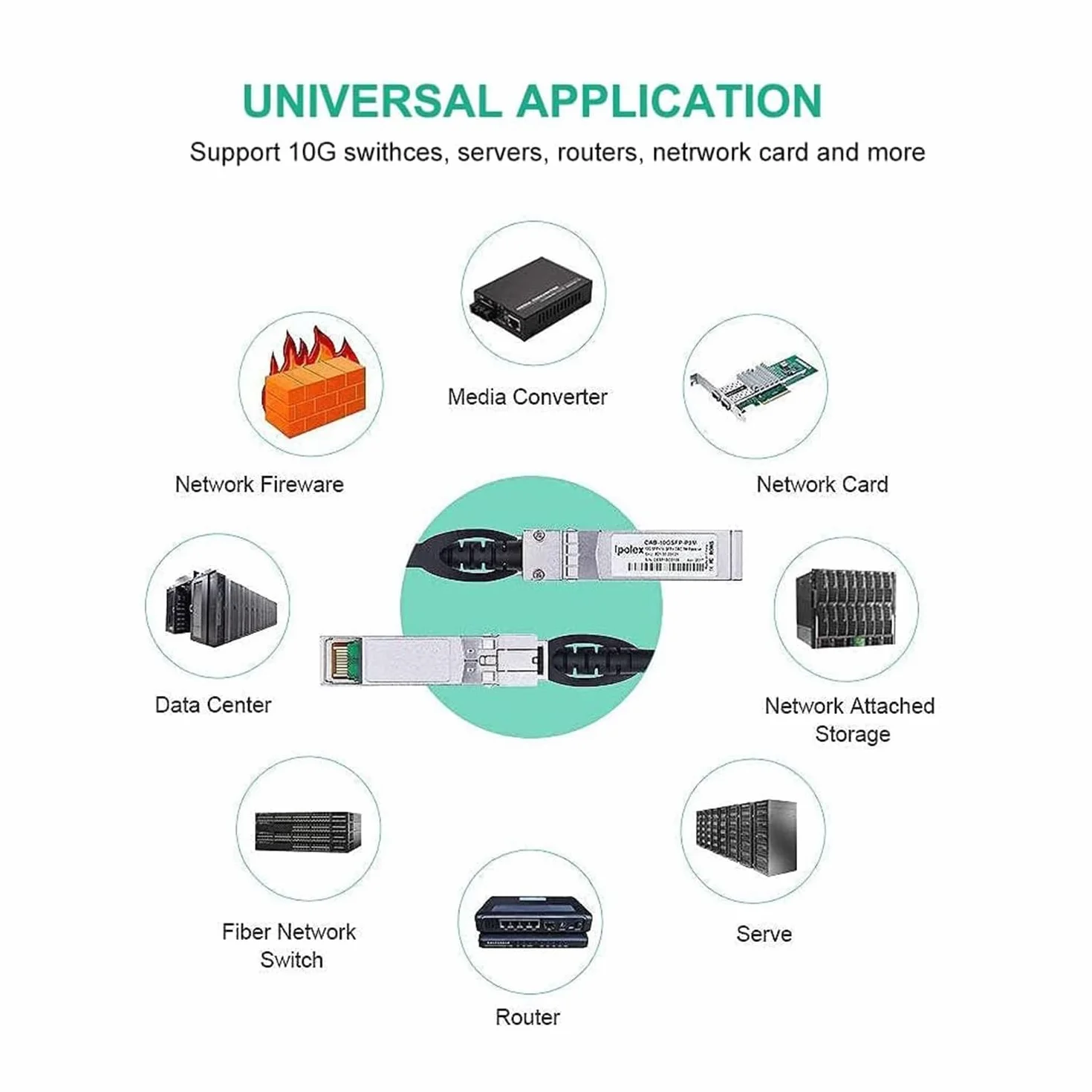 ipolex 1 PC 10Gb SFP+ kabel, 10GBASE-CU Direct Attach Copper(DAC) Pasywny kabel Twinax Kompatybilny z Cisco, Ubiquiti UniFi UC-DAC-SFP+, Meraki, Mikrotik i innymi otwartymi przełącznikami. 0,25 m/0,82