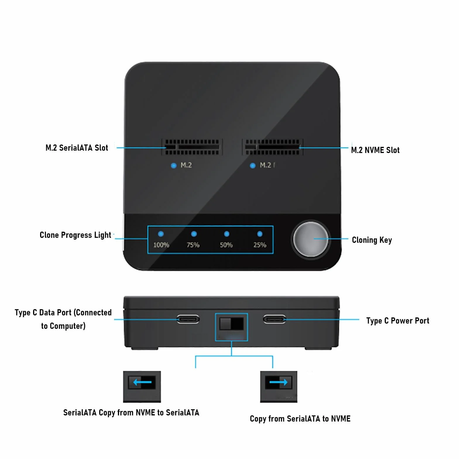 Luocute 20 Gb / S NVME SSD Duplicator, Dual Bays M.2 Deplicator Dysk Twardy, Zasilany USB C, Zoptymalizowane Chłodzenie, Przenośne i Praktyczne, Wsparcia, OS X, do Klonowania i