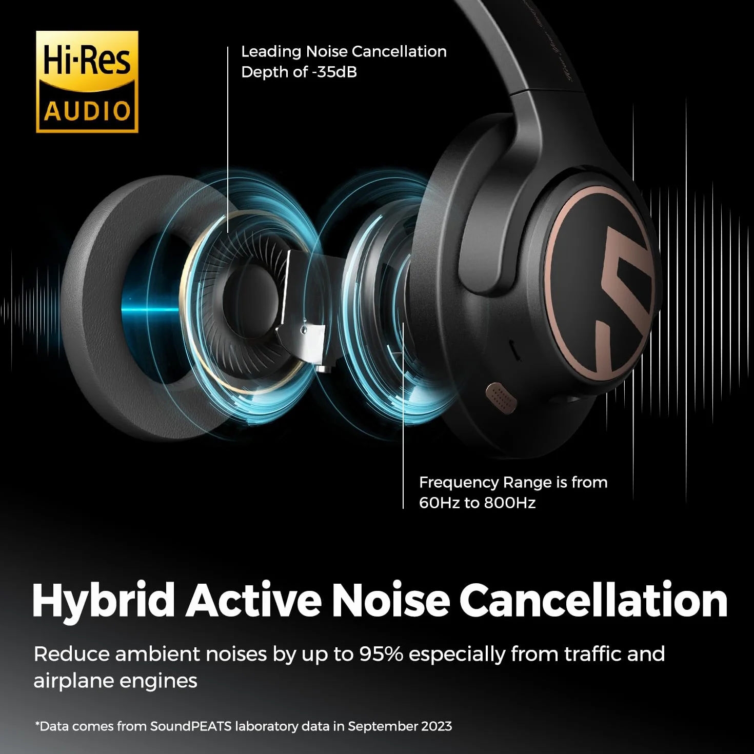 SoundPEATS Space bezprzewodowe słuchawki Bluetooth5.3 Składany pałąk Aktywna redukcja szumów z hybrydowymi redukcją szumów ENC dynamiczny głośnik 40 mm wielopunktowy 123H