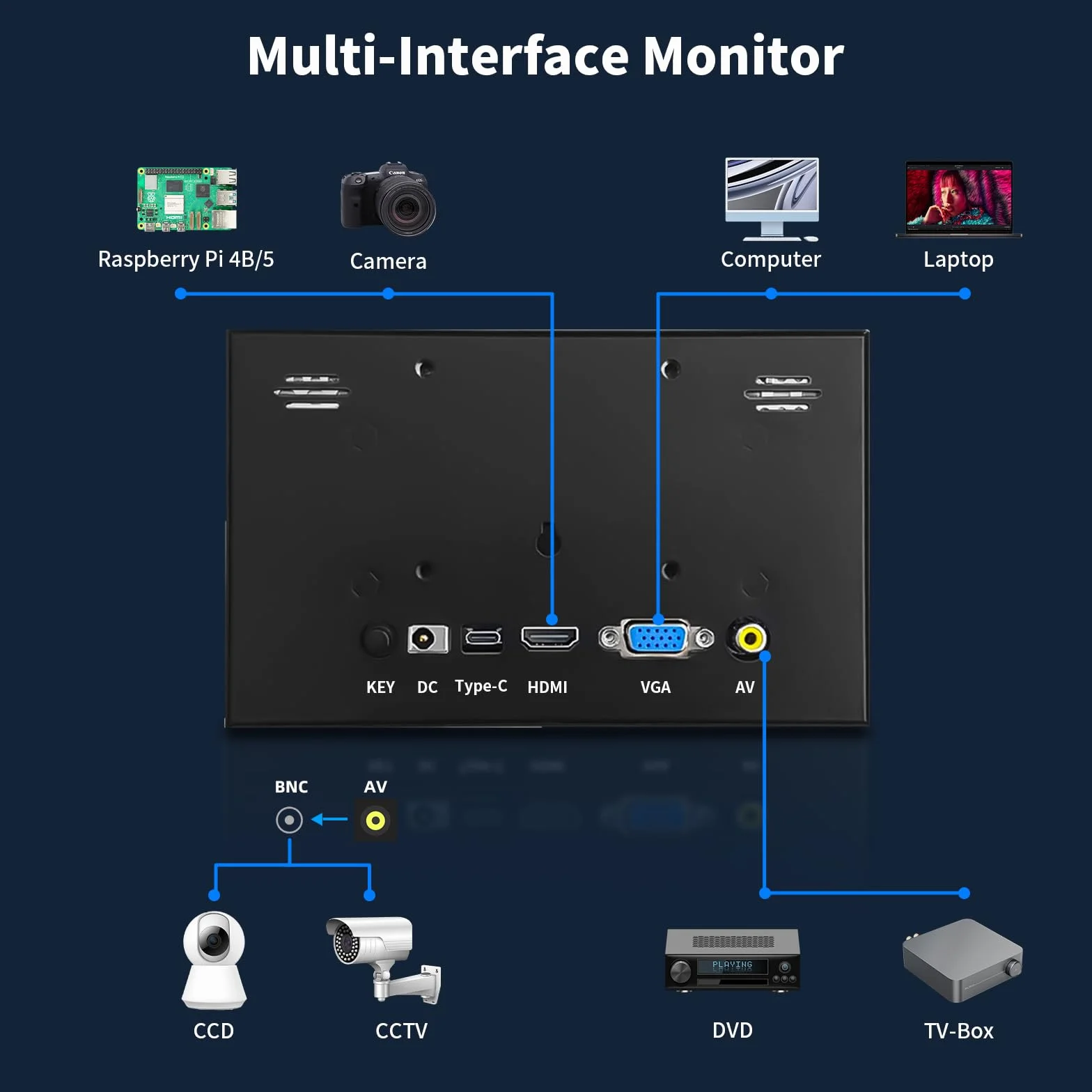 CUQI 7-calowy mini monitor, 1024×600 HD IPS mini ekran z wbudowanymi głośnikami/HDMI/VGA/AV wejście do Raspberry Pi, PC, TV, DVD, CCTV