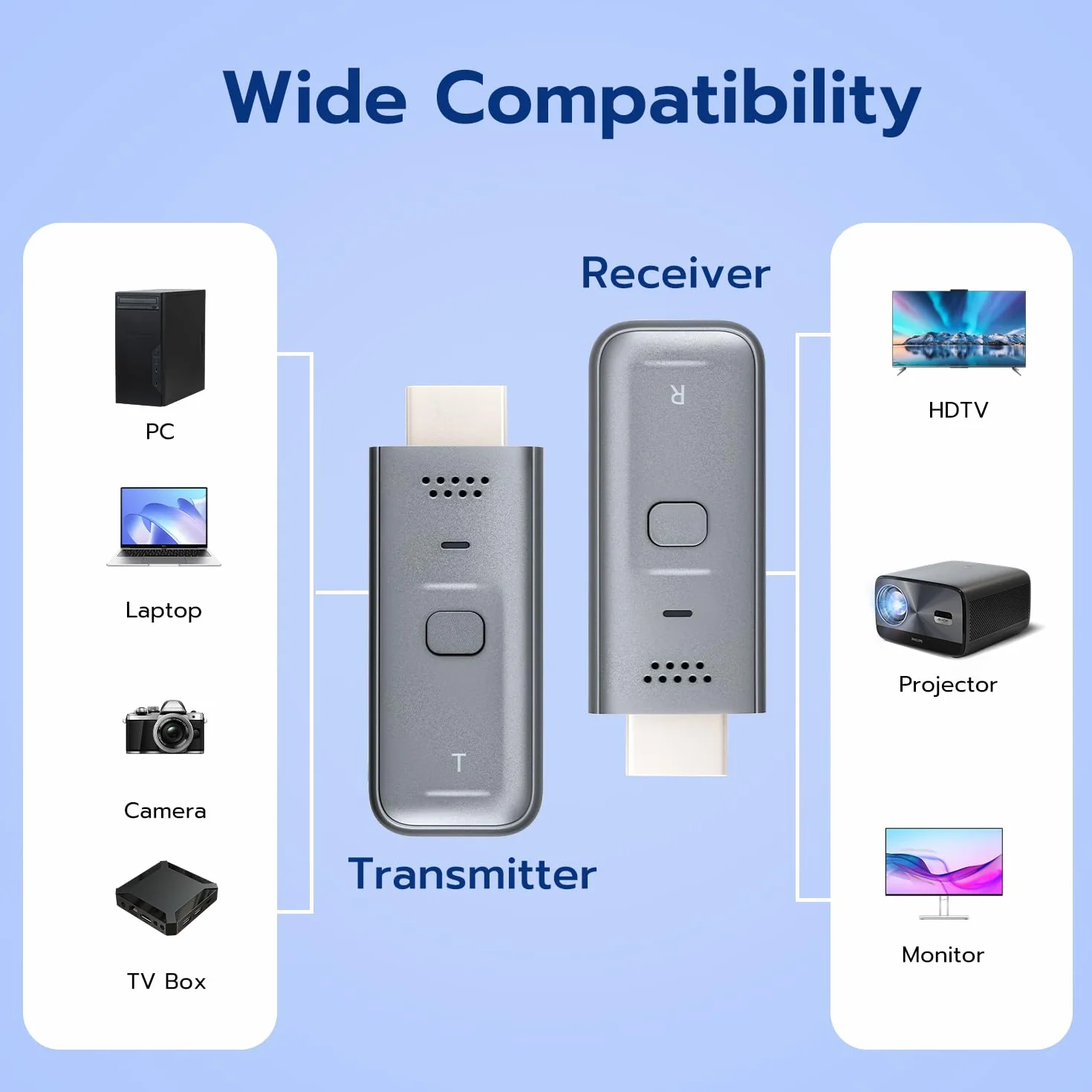 Wigearss Bezprzewodowy nadajnik i odbiornik HDMI, 1080p @ 60 Hz, 5G/2,4 G, Dual Band o zasięgu 30 m, Plug & Play przedłużacz HDMI do laptopa/komputera/aparatu do telewizora/projektora