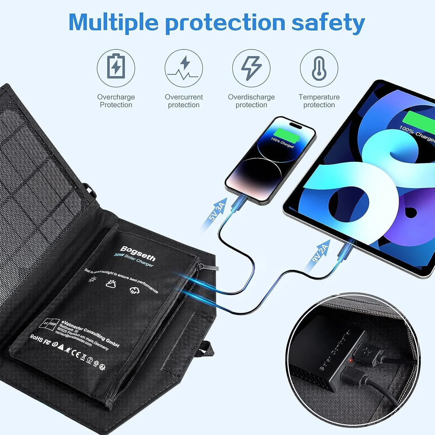Bogseth Panel słoneczny 30 W, składany, 2 porty USB, wodoszczelna, przenośna ładowarka solarna do telefonów komórkowych, PD18 W QC3.0 USB C panel słoneczny do użytku na zewnątrz, ładowarka kempingowa
