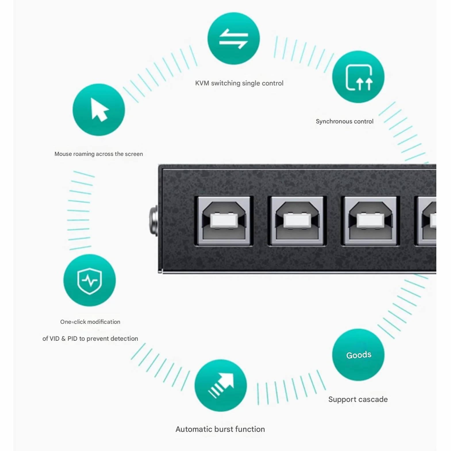 4/8/16-portowy przełącznik KVM - synchronizator kontrolera myszy z klawiaturą USB, dystrybutor kompatybilny z Windows/Linux i innymi systemami, kontroler gier dla wielu komputerów (16 portów)