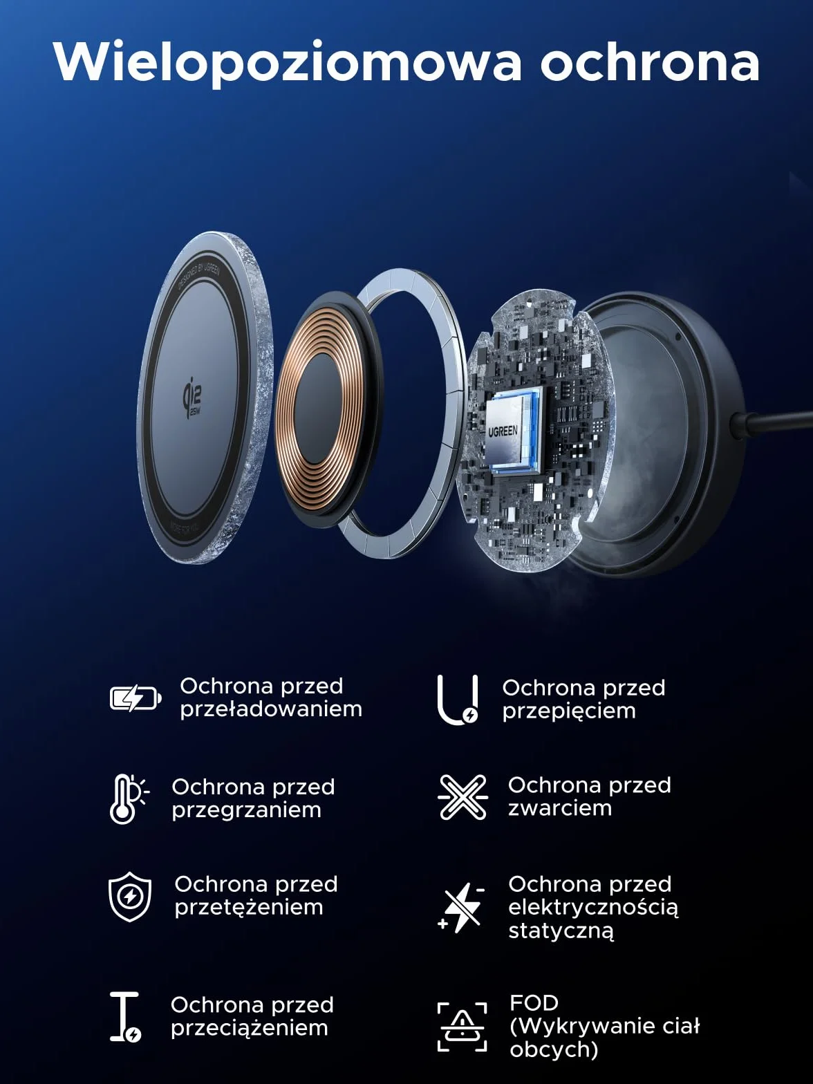 UGREEN Zapix Magnetyczna Bezprzewodowa Ładowarka 25 W, Bezprzewodowa ładowarka z certyfikatem Qi2 do iPhone'a, kompatybilna z MagSafe dla serii iPhone 17/16, z kablem 1,5 m – Czarna