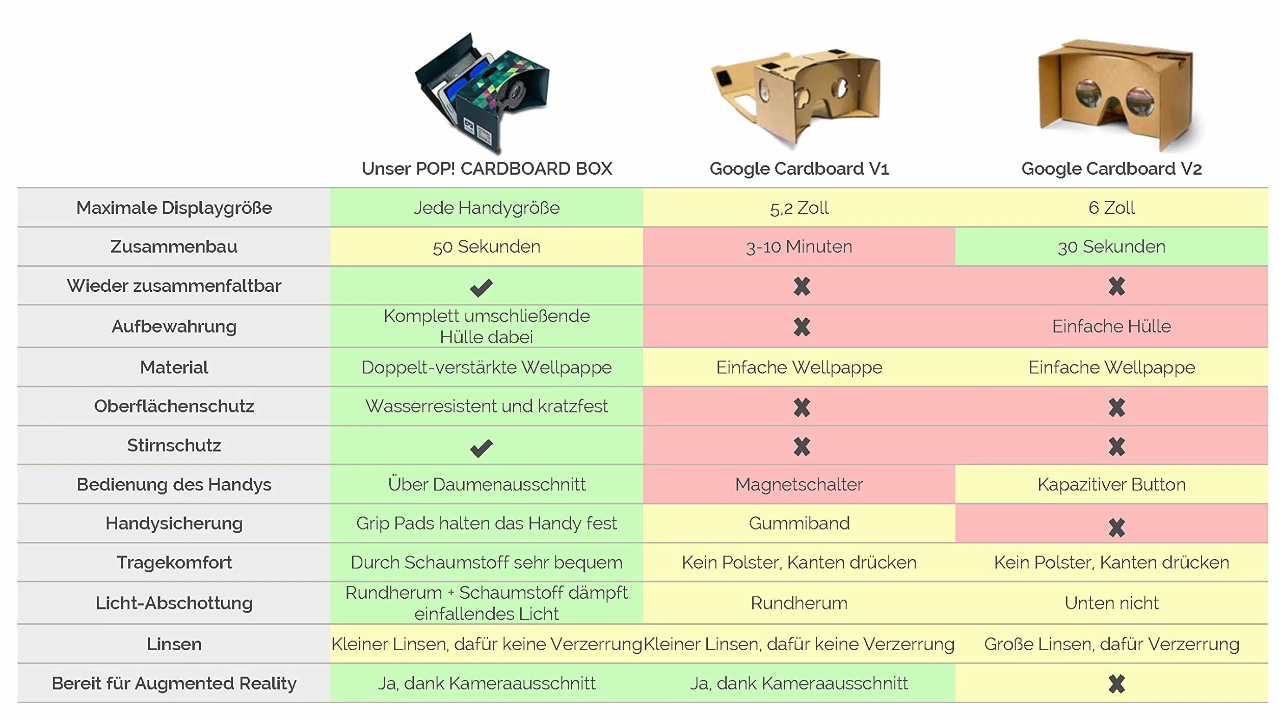 Google Cardboard POP! z opaską na głowę i wyściółką Virtual Reality Headset VR Viewer do systemu Android Apple iOS
