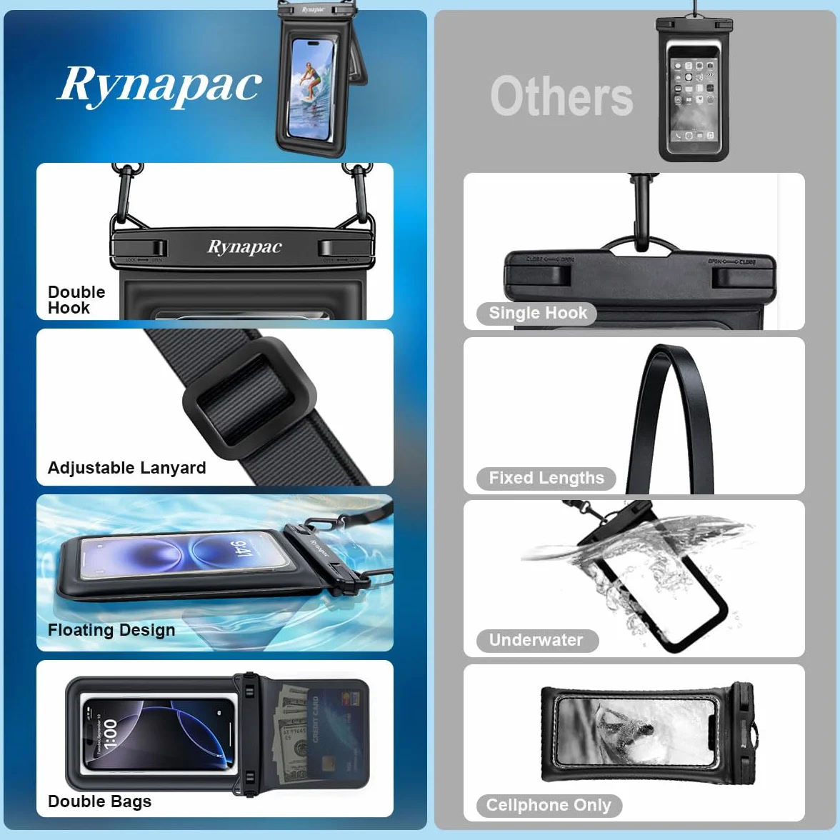 Rynapac 2 sztuki wodoodporna etui na telefon, [do 21,6 cm] IPX8 podwójne etui podwodne, wodoodporne etui na telefon z paseczkiem na ramię dla iPhone 17 16 15 Pro Max, Galaxy S26 Ultra
