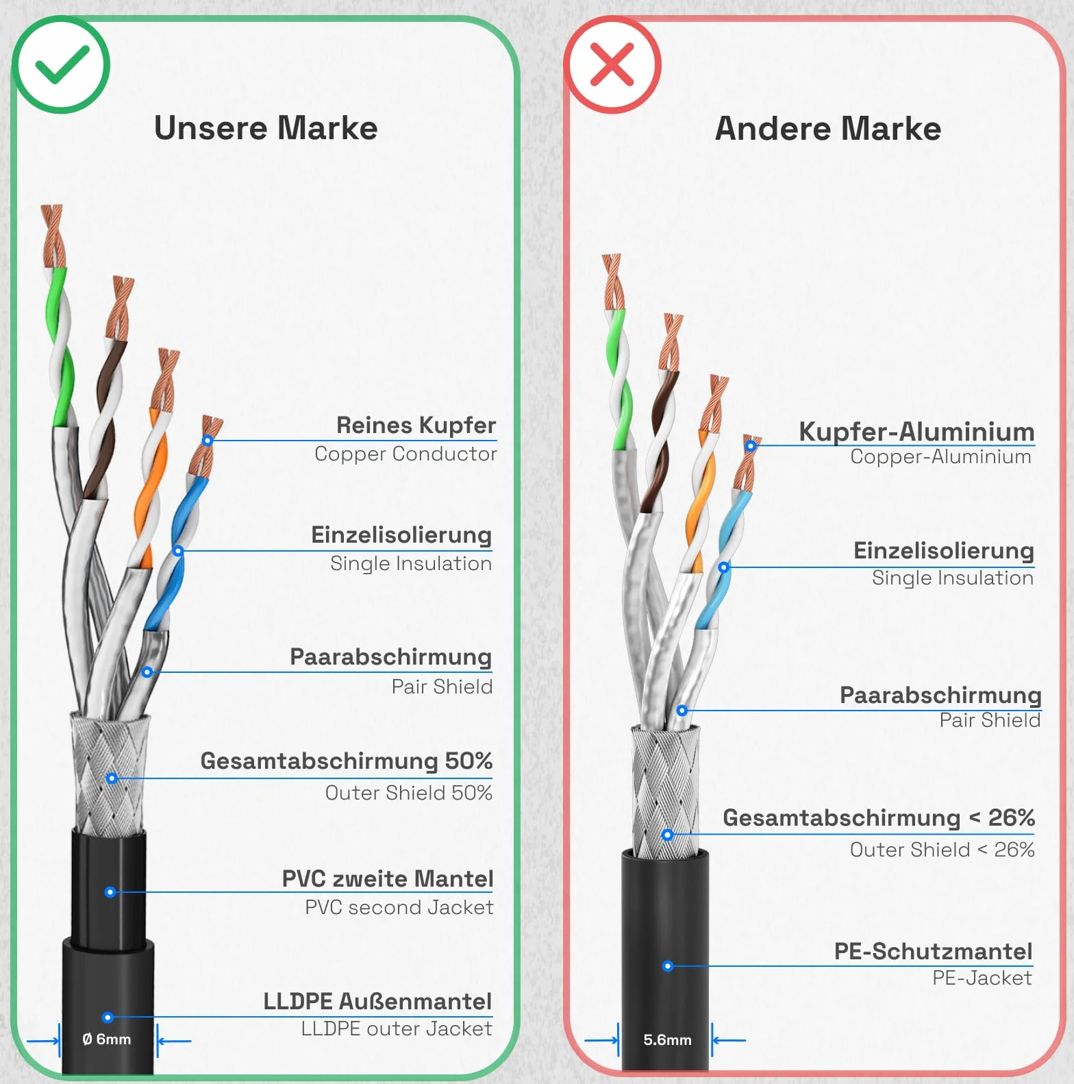 HB-DIGITAL Kabel sieciowy CAT 6a Outdoor LAN IP66 RJ45 Ethernet S/FTP PiMF 10 Gbit/s AWG 27/7 czarny