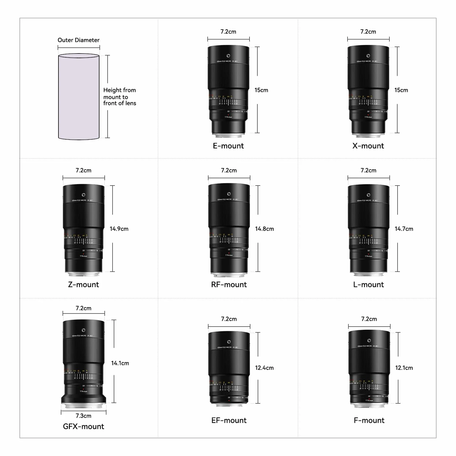 TTARTISAN 100 mm f2.8 makro 2X do Canon EF Mount, pełny format, 2-krotne powiększenie, obiektyw do fotografii makro (EF-Mount)