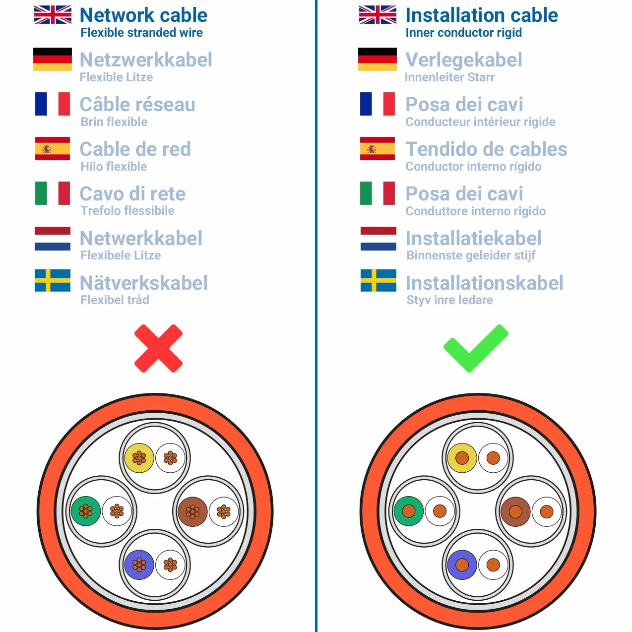 deleyCON Gniazdko Sieciowe CAT7 1 Port 10 Gigabit Puszka Podtynkowa Ethernet LAN Gniazdo Danych Ekranowane Biały