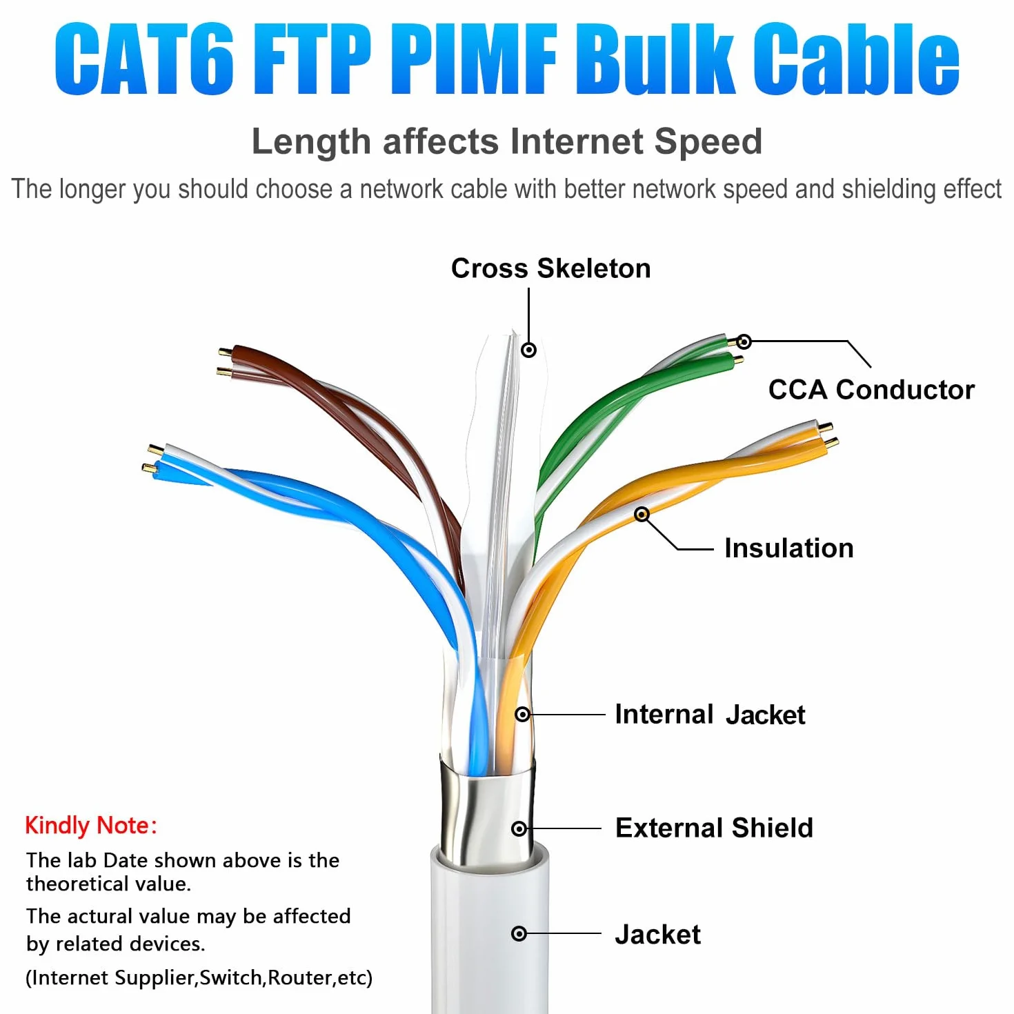 Kabel Ethernet 20m Sieciowy Ekranowany FTP PIMF CCA Kat 6 Wodoodporny Gigabit Biały