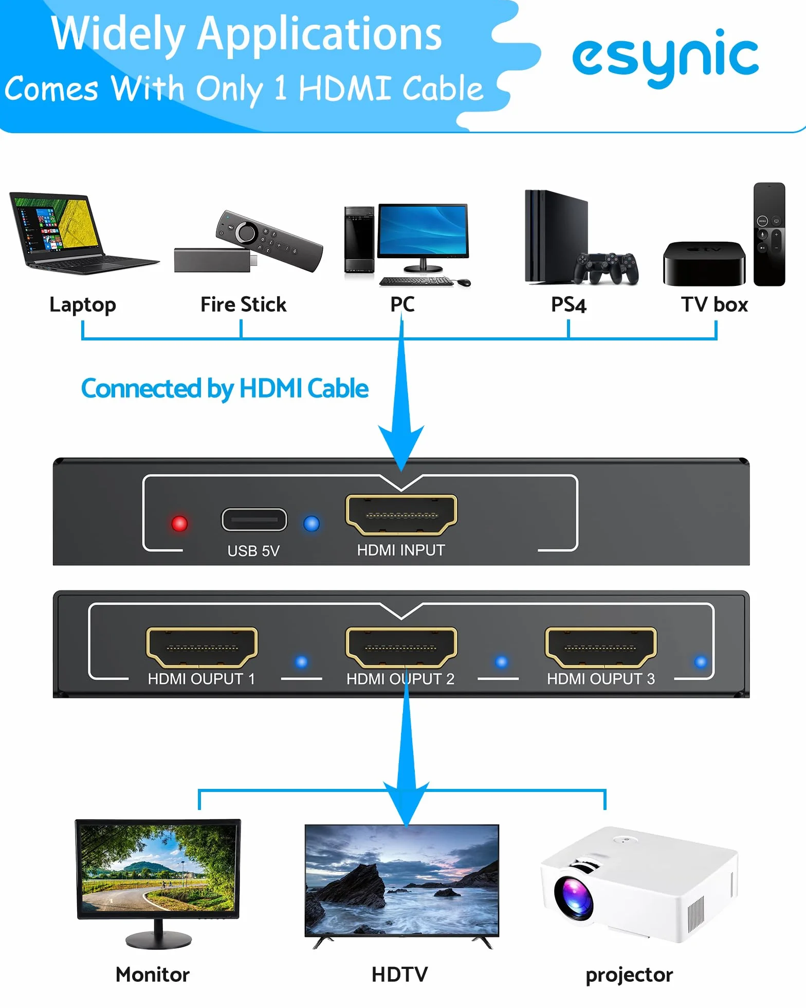eSynic Rozdzielacz HDMI 4K HDMI rozdzielacz 1 w 3 out, jednocześnie obsługuje 4K 3D HD 1080P do Xbox PS4 PC HDTV