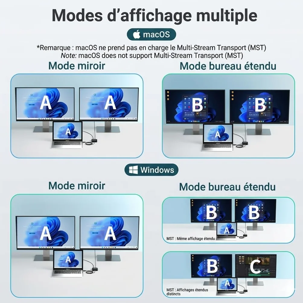 Anyoyo Stacja dokująca USB C Dual HDMI 4K 60 Hz, koncentrator z długim kablem 60 cm do biura, stacja dokująca 6 w 1 PD 100 W, 2 USB 3.0, wieloportowy adapter typu C do MacBook Air/Pro M1 M2 M3, Dell