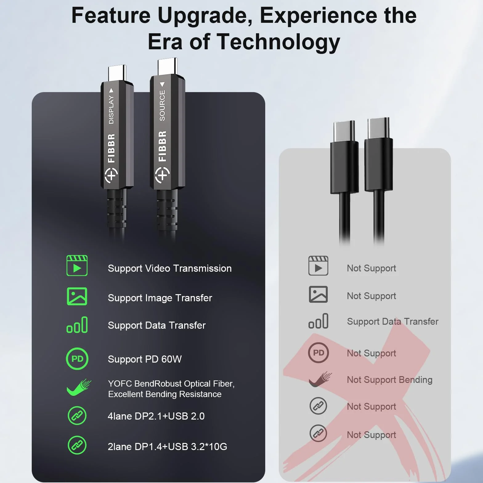 FIBBR 3 w 1 Funkcjonalny USB Kabel 15M, 10Gbps Włókno Optyczne USB C do USB C Kabel, 8K USB 3.2 Gen2 Kabel, 60W PD do Wideo Domowego, Okablowania Monitorowania, Systemu Wizji Maszynowej, HD Wideo