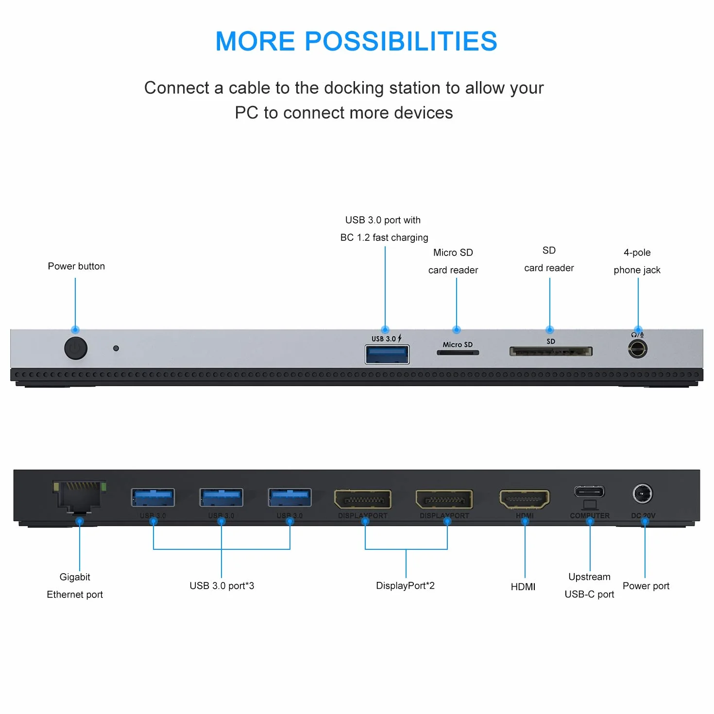 Stacja dokująca Triple Display Hub, stacja dokująca 13 w 1, adapter WAVLINK USB-C z 2 * 4K DP, HDMI, z zasilaczem 100 W (65 W PD) Ethernet, 4 USB3.0, SD/TF, audio, stacja dokująca USB C do HP Dell
