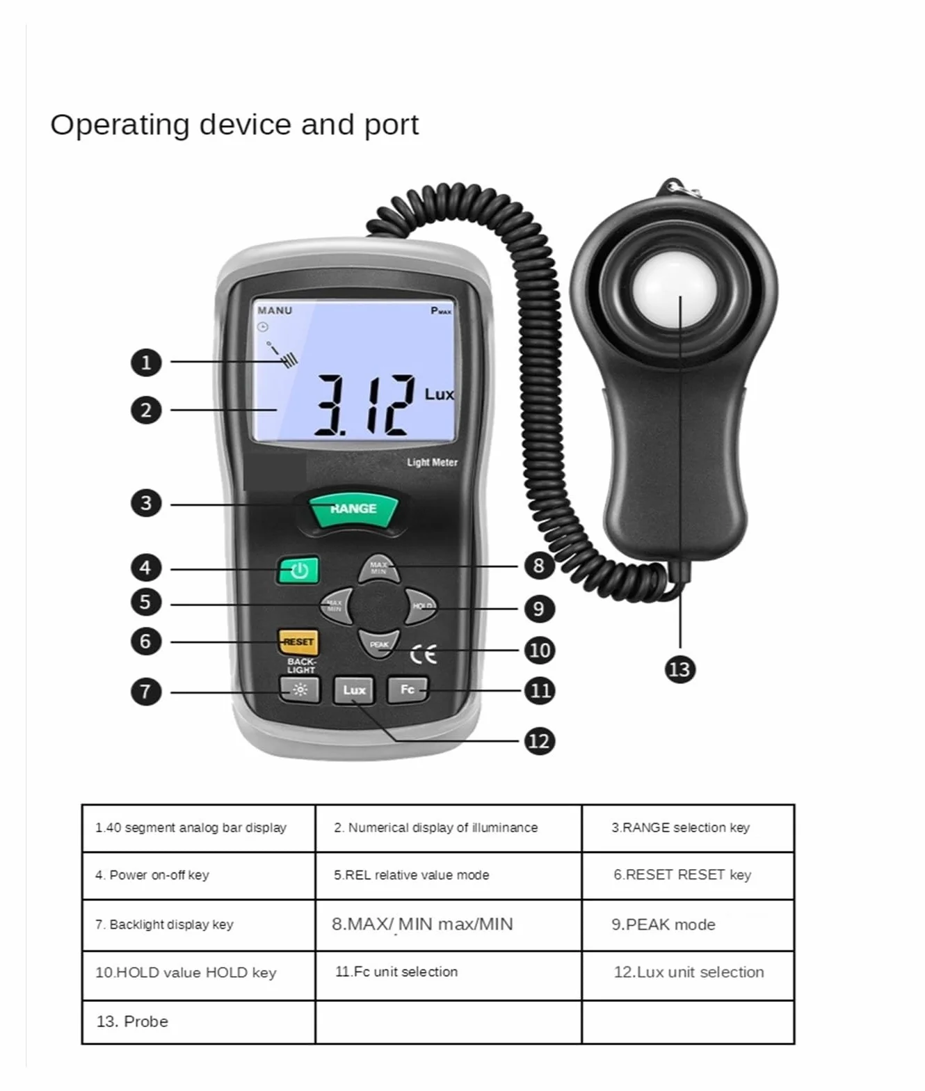 Cyfrowy miernik natężenia światła Tester, Miernik Natężenia Oświetlenia Miernik Światła Interfejs USB Test Jasności Fotometr Miernik Natężenia Oświetlenia Podświetlany Wyświetlacz LCD do projektowania