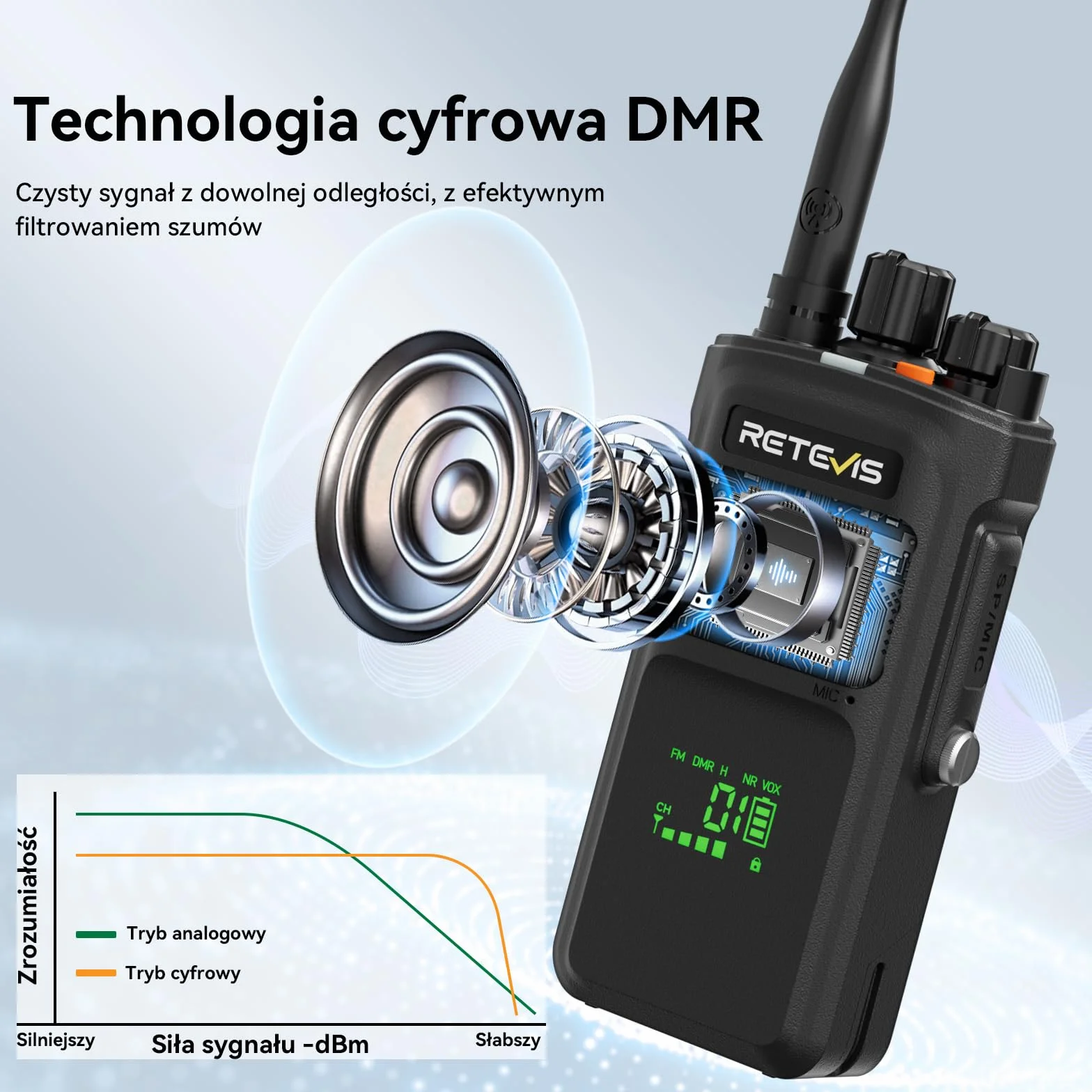 Retevis NR40 Krótkofalówki dla Dorosłych, Radiotelefon DMR Dalekiego Zasięgu, Wodoszczelność IP67, 2800 mAh, Czysta jakość Dźwięku, Wytrzymałe Radio dla Logistycznych (Czarne, 1 Opakowanie)
