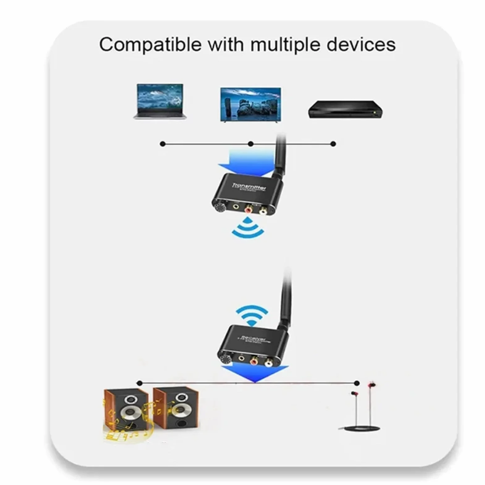 Bezprzewodowy Nadajnik-odbiornik Audio 2,4G, Bezprzewodowy Adapter Golvery, Wyjście Wejściowe3,5 Mm, Zestaw Nadajnika i OdbiornikaDalekiego Zasięgu, Krótki Czas Oczekiwania