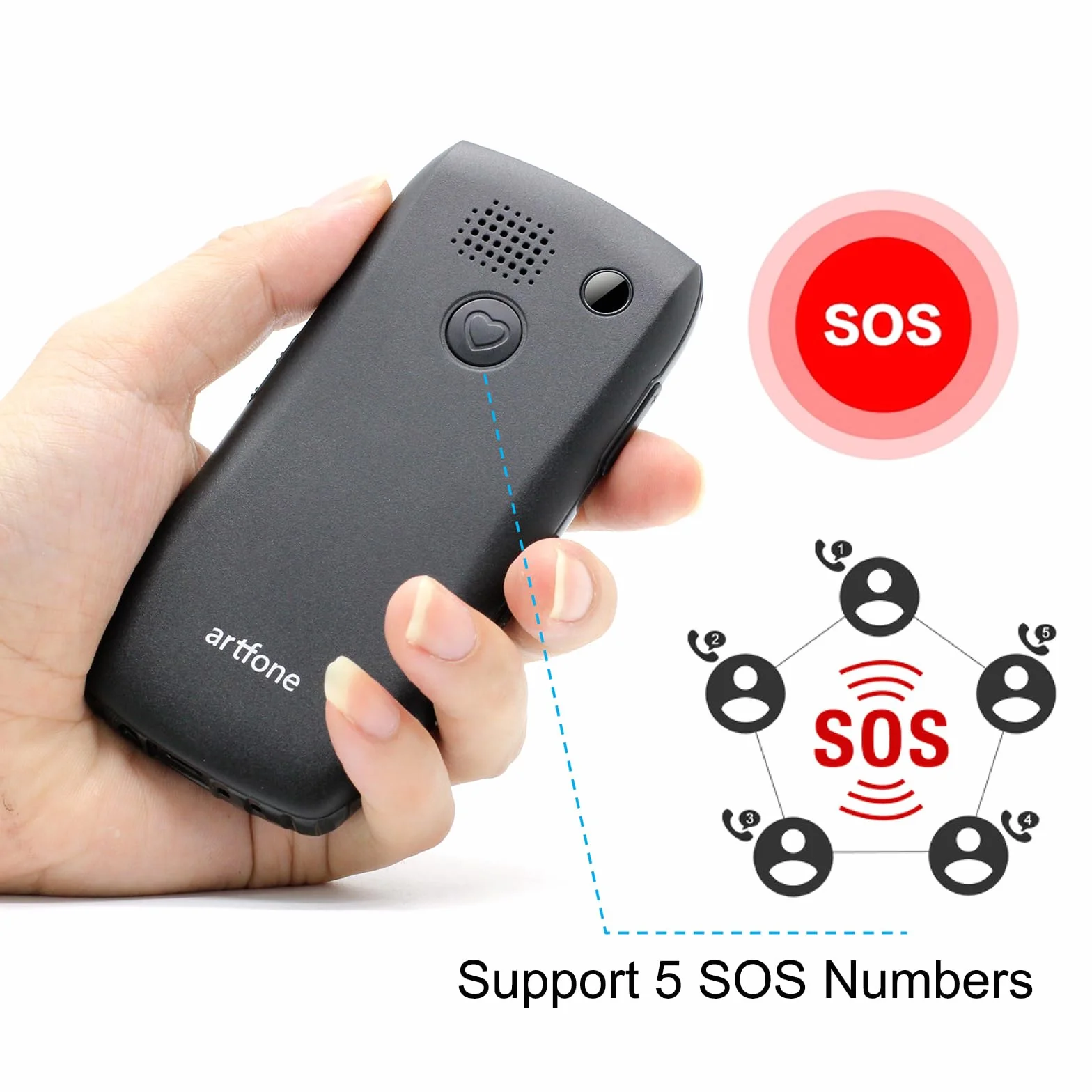 artfone Telefon komórkowy dla seniorów C1+4G bez umowy, telefon komórkowy dla seniorów, z dużymi przyciskami, akumulator 1800 mAh, przycisk SOS - telefon komórkowy z dużym przyciskiem ze stacją
