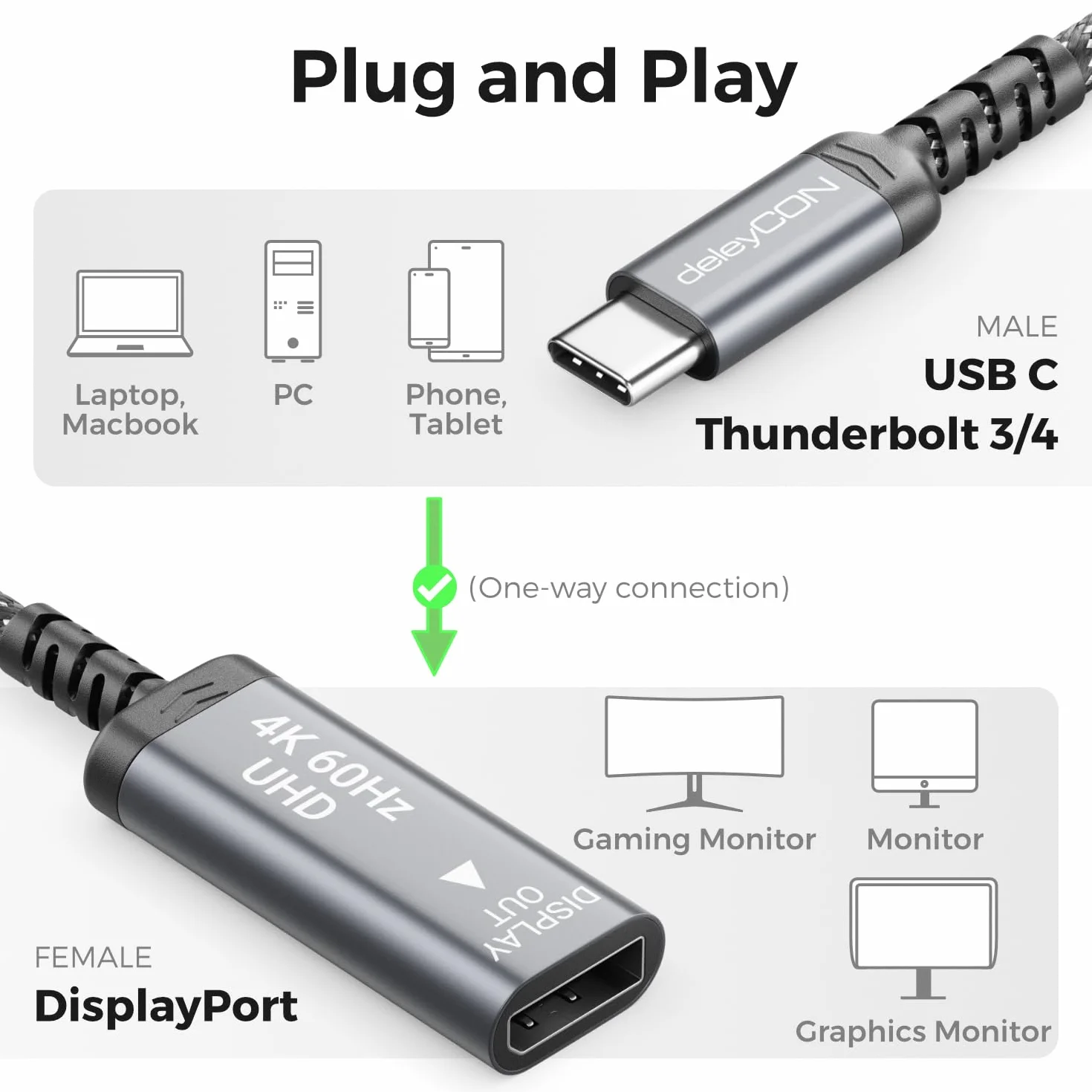 deleyCON Adapter Kabel USB‑C na DisplayPort (4K@60Hz, 2K@165Hz) - do Monitorów DisplayPort - MST, Kompatybilny z Thunderbolt 3/4, iPhone 17/16/15, Notebookami, MacBook, iPad Pro/Air, Galaxy S25/S24