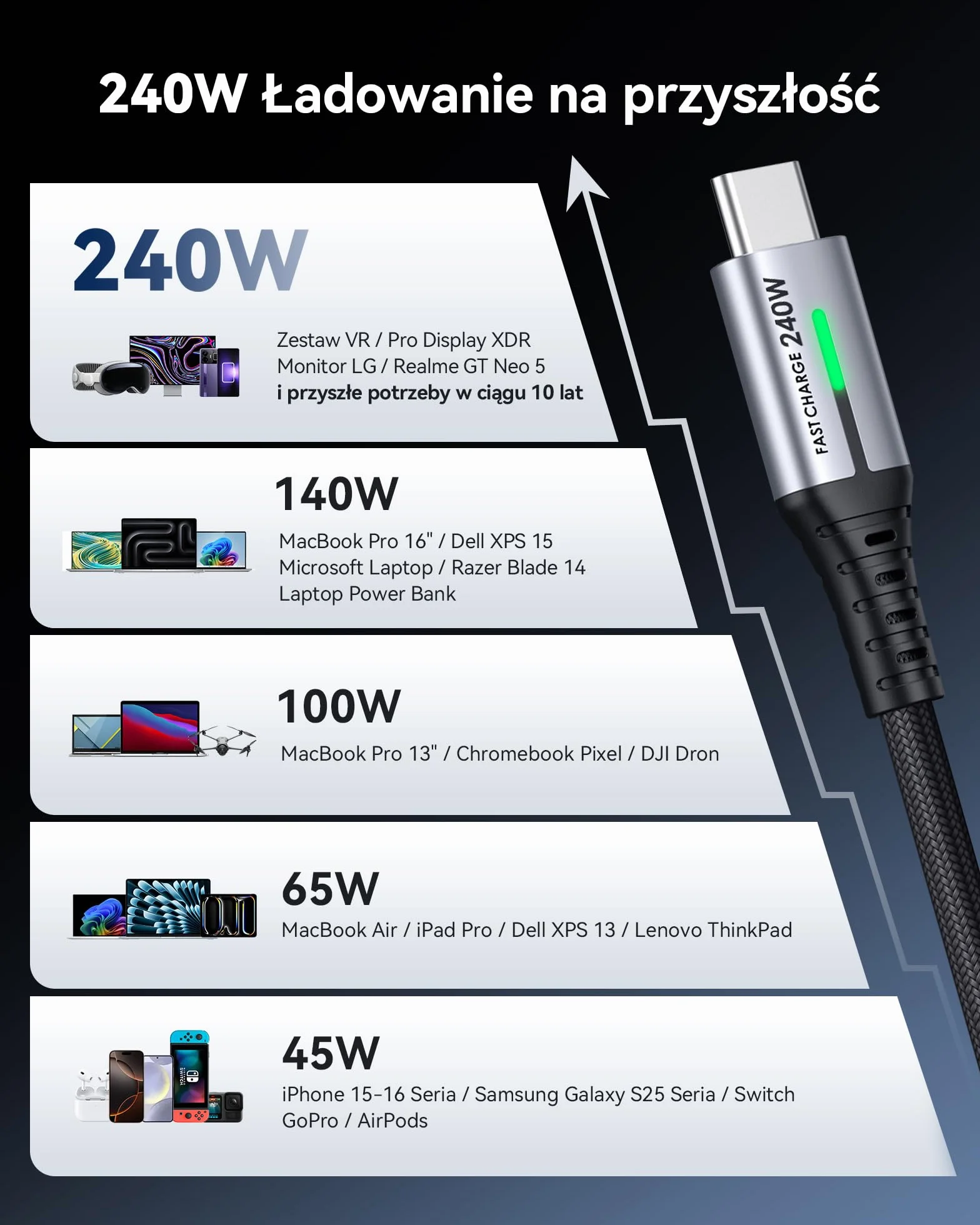 INIU Kabel USB C na USB C 240W 2M 2 Sztuki 48V/5A PD 3.0 Szybkie Ładowanie Nylonowy Pleciony do iPhone 16 15 Pro Max Plus Samsung Galaxy S24 S23 iPad MacBook Google