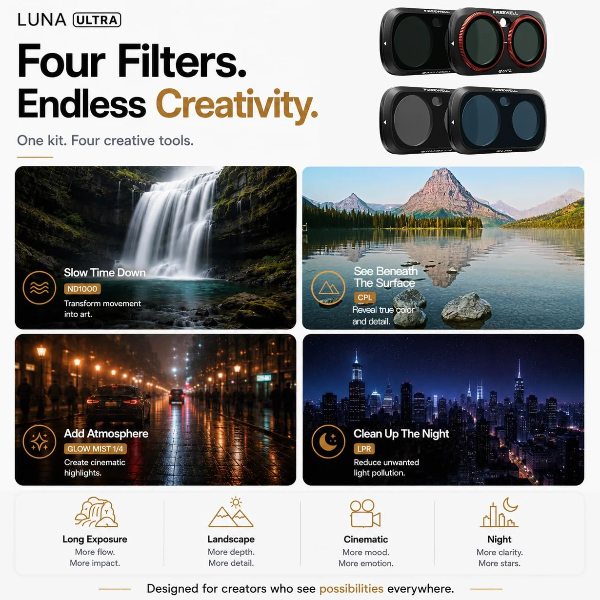 Freewell Codzienny kreatywny zestaw filtrów do Insta360 Luna Ultra | Zawiera ND1000, CPL, Glow Mist 1/4 i filtry LPR do długiej ekspozycji, poświaty i fotografowania w nocy.