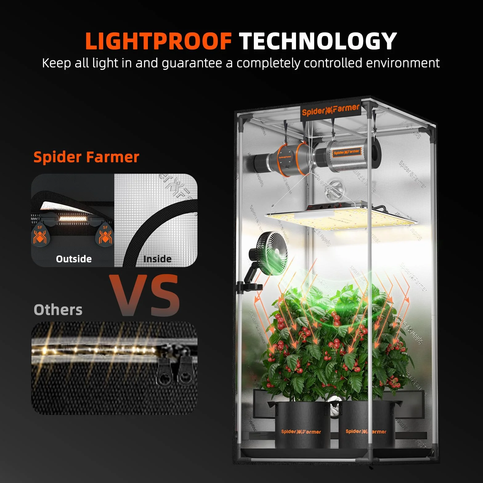 Spider Farmer Growbox namiot do uprawy 60x60x140 cm
