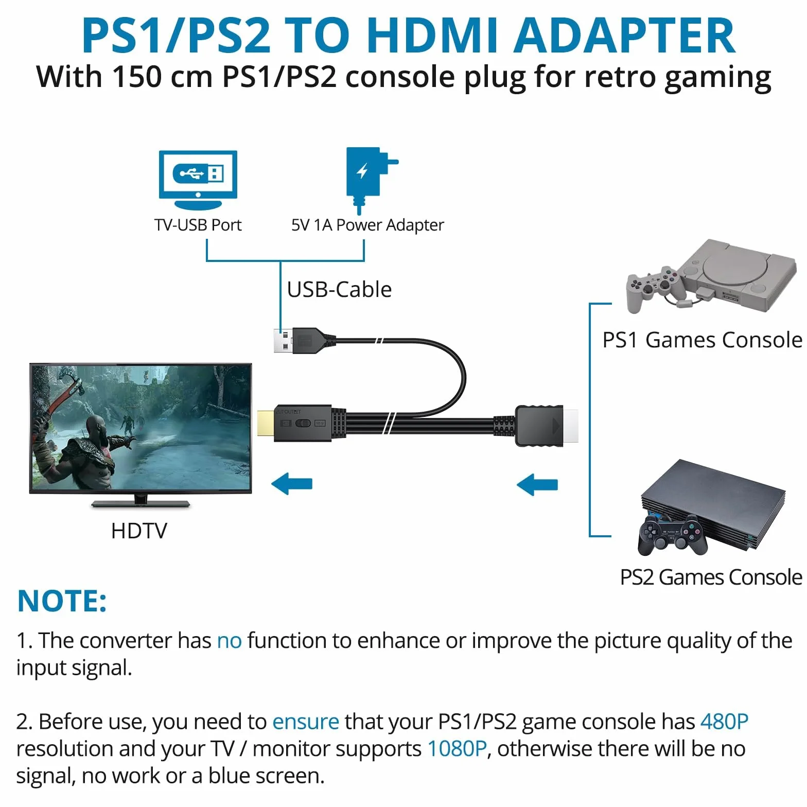 AUTOUTLET PS1 PS2 adapter HDMI, obsługuje konwersję 4:3/16:9, 1080P z interfejsem HDMI, Plug and Play, PS1 PS2 na monitor HDTV