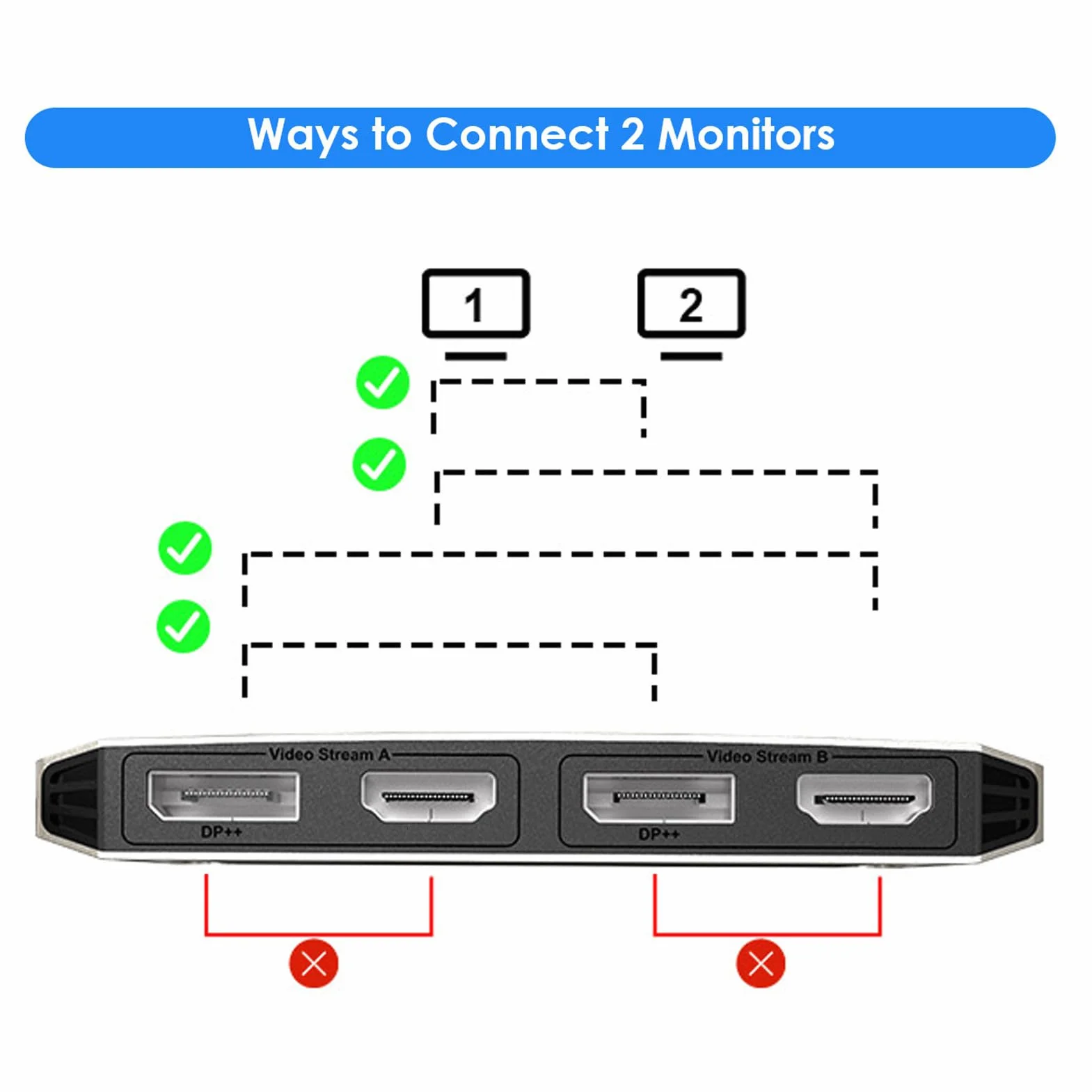 Denash USB 3.0 USB C do Podwójnego Adaptera HD, Podłącz Podwójne Wyświetlacze 4K Przy Adapterze Stopu Aluminium 60 Hz z 2x4k 60Hz 1, 2x5k 60Hz Displayport, Idealny do Systemu