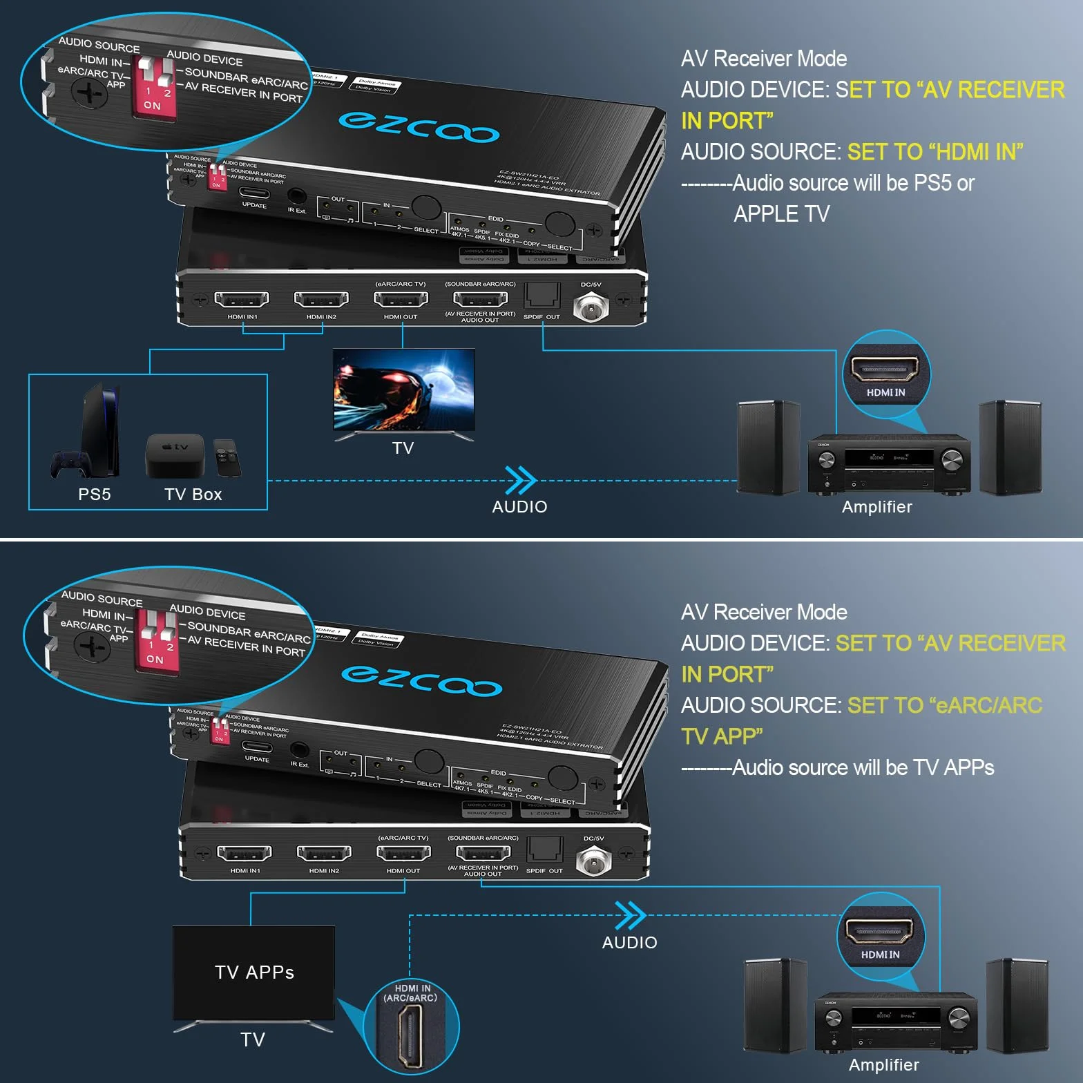 4K 120Hz HDMI 2.1 eARC Audio Extractor przełącznik 2x2 VRR ALLM HDCP2.3 ARC HDR10 CEC SPDIF optyczne wyjście audio IR pilot D-olby EDID dla PS5 XBOX NVIDIA AMD