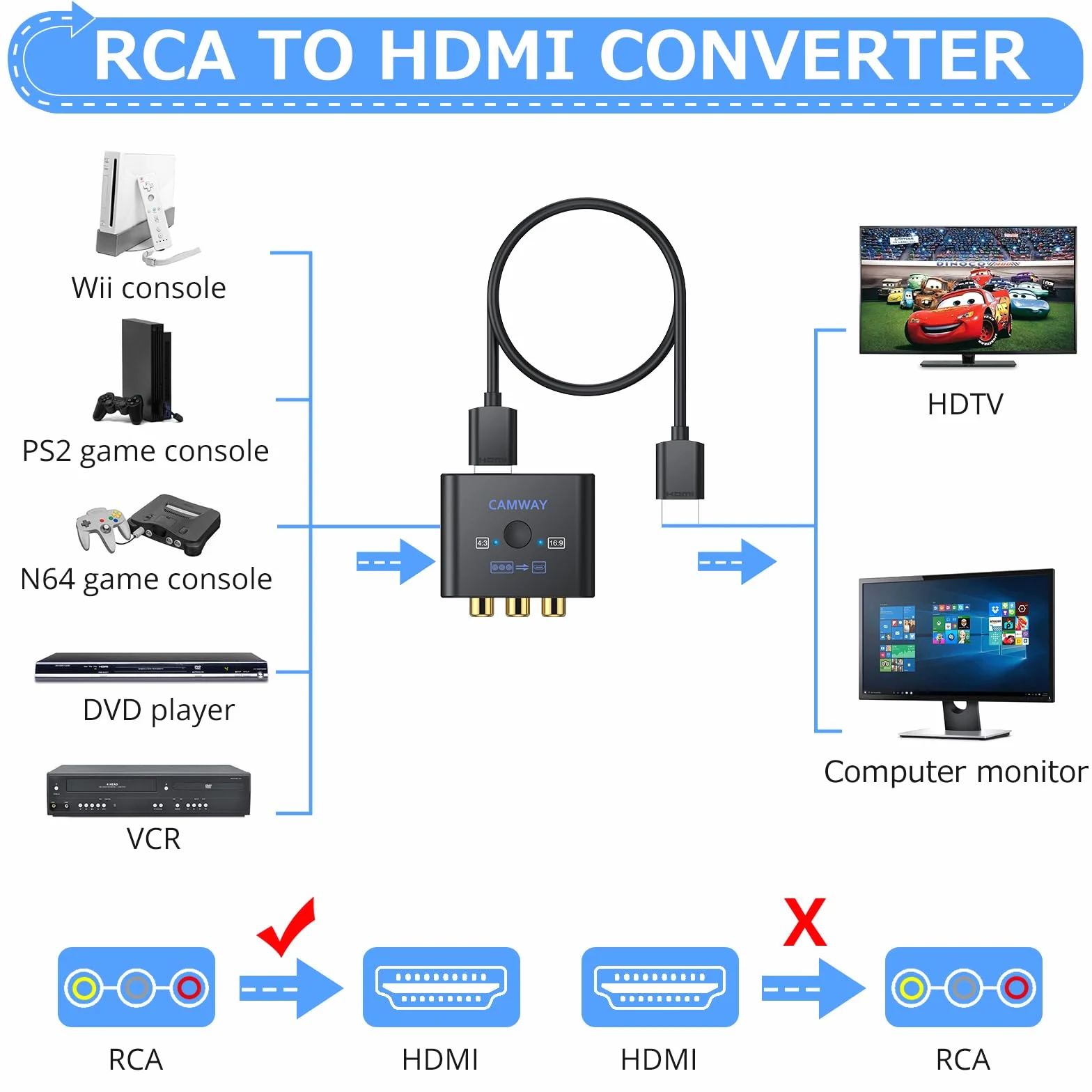 CAMWAY Konwerter RCA na HDMI 1080P AV na HDMI Adapter Kompozytowy CVBS PAL NTSC Wii PS1 PS2 N64 Xbox