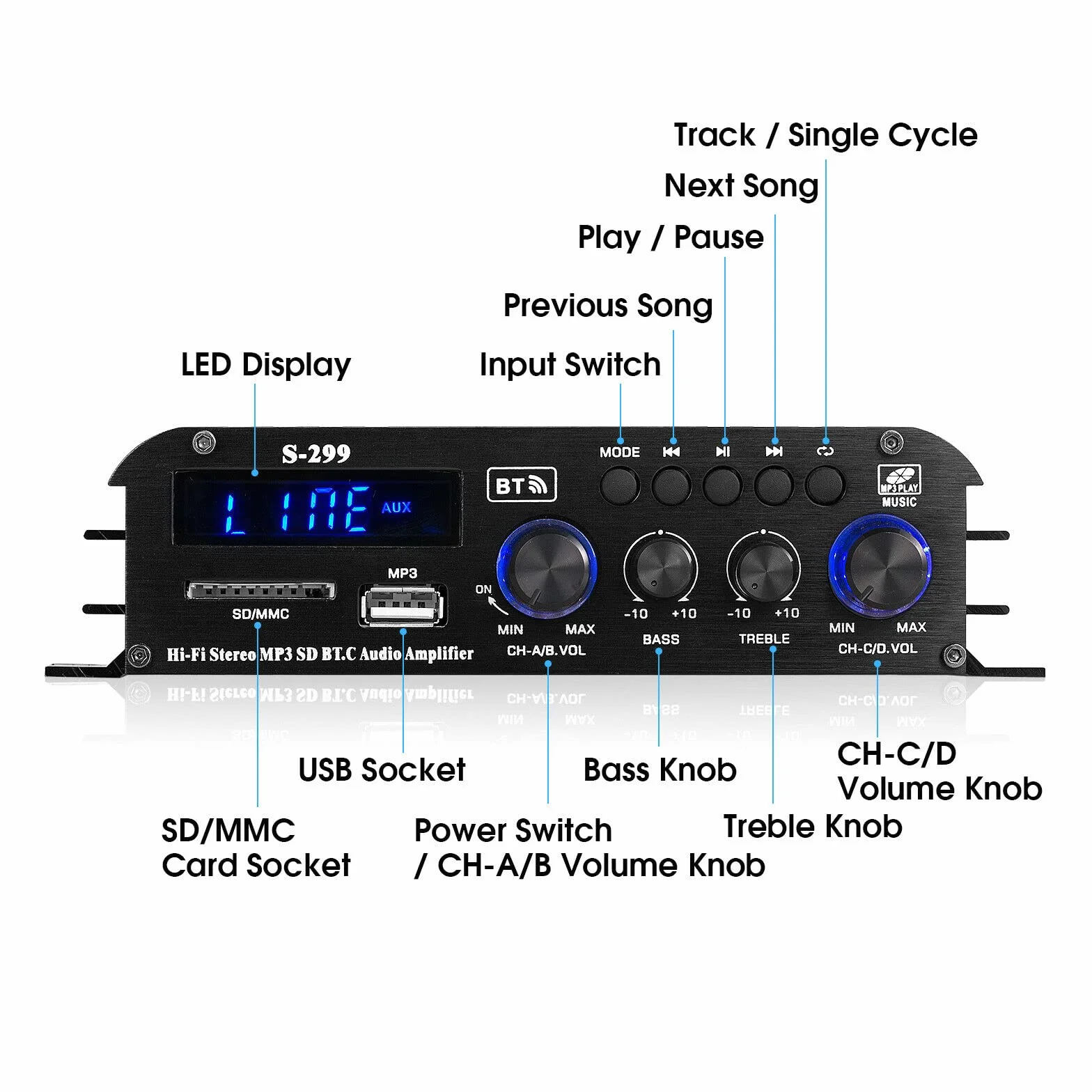 4.0-kanałowy wzmacniacz HiFi Wzmacniacz cyfrowy Bluetooth do domowego/samochodowego wzmacniacza basowego